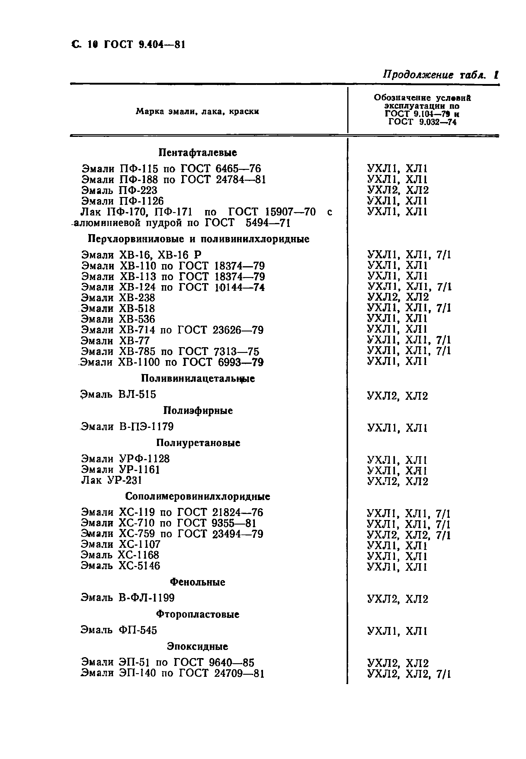 ГОСТ 9.404-81