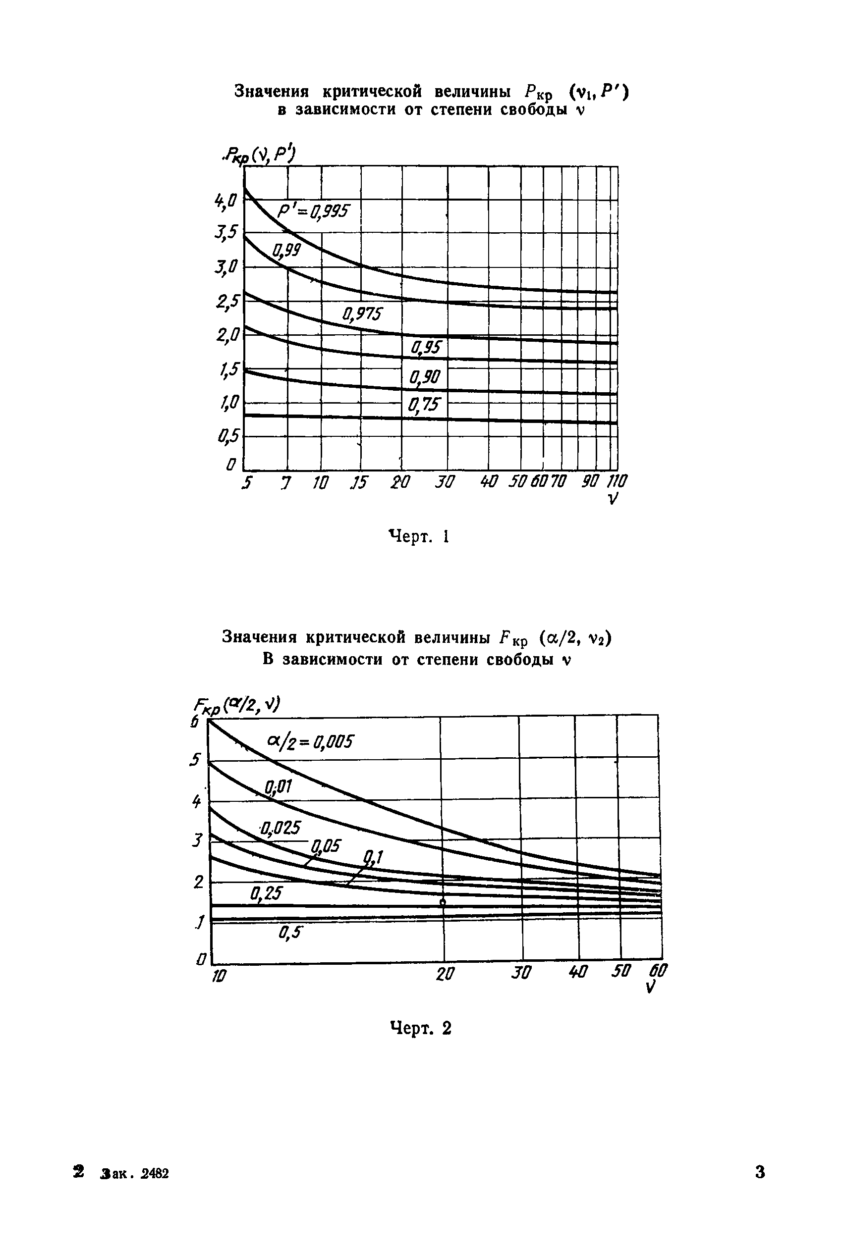 РД 50-483-84