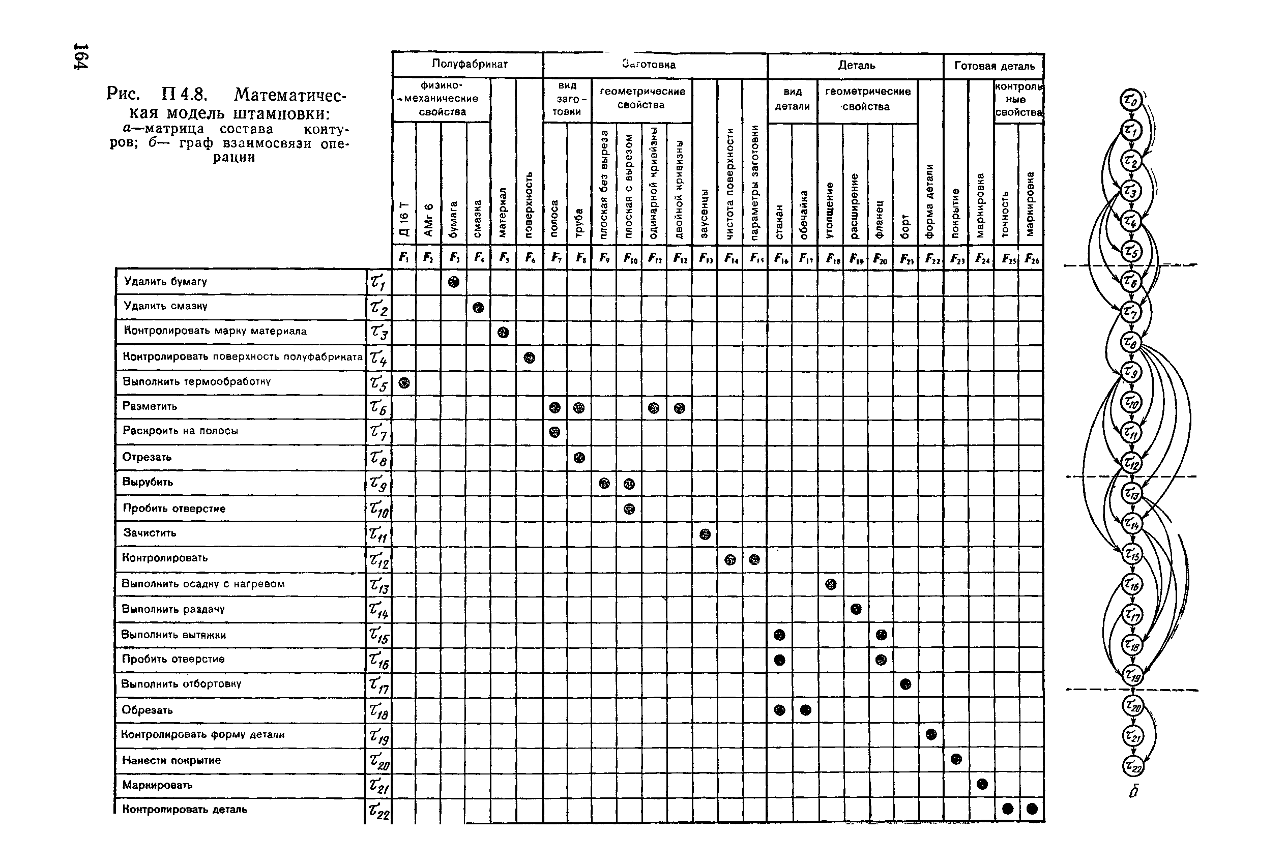 РД 50-464-84