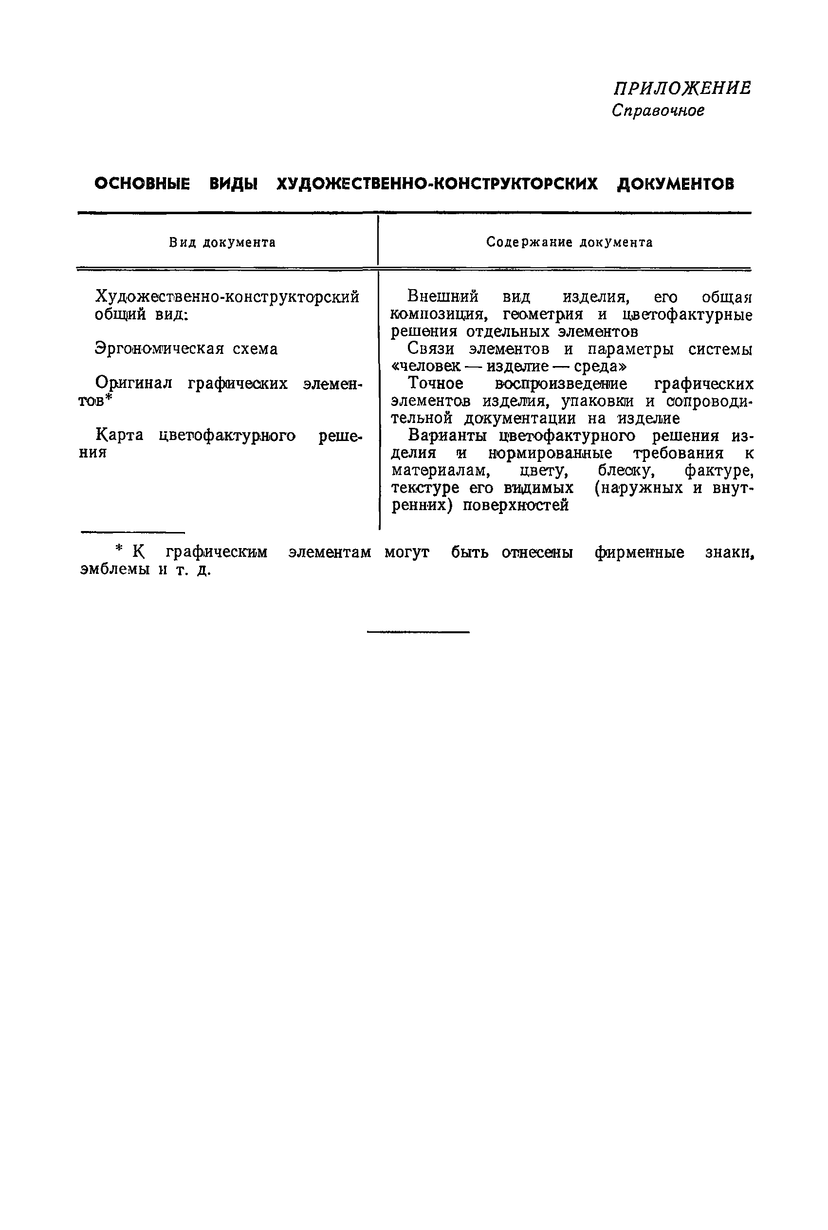 РД 50-410-83