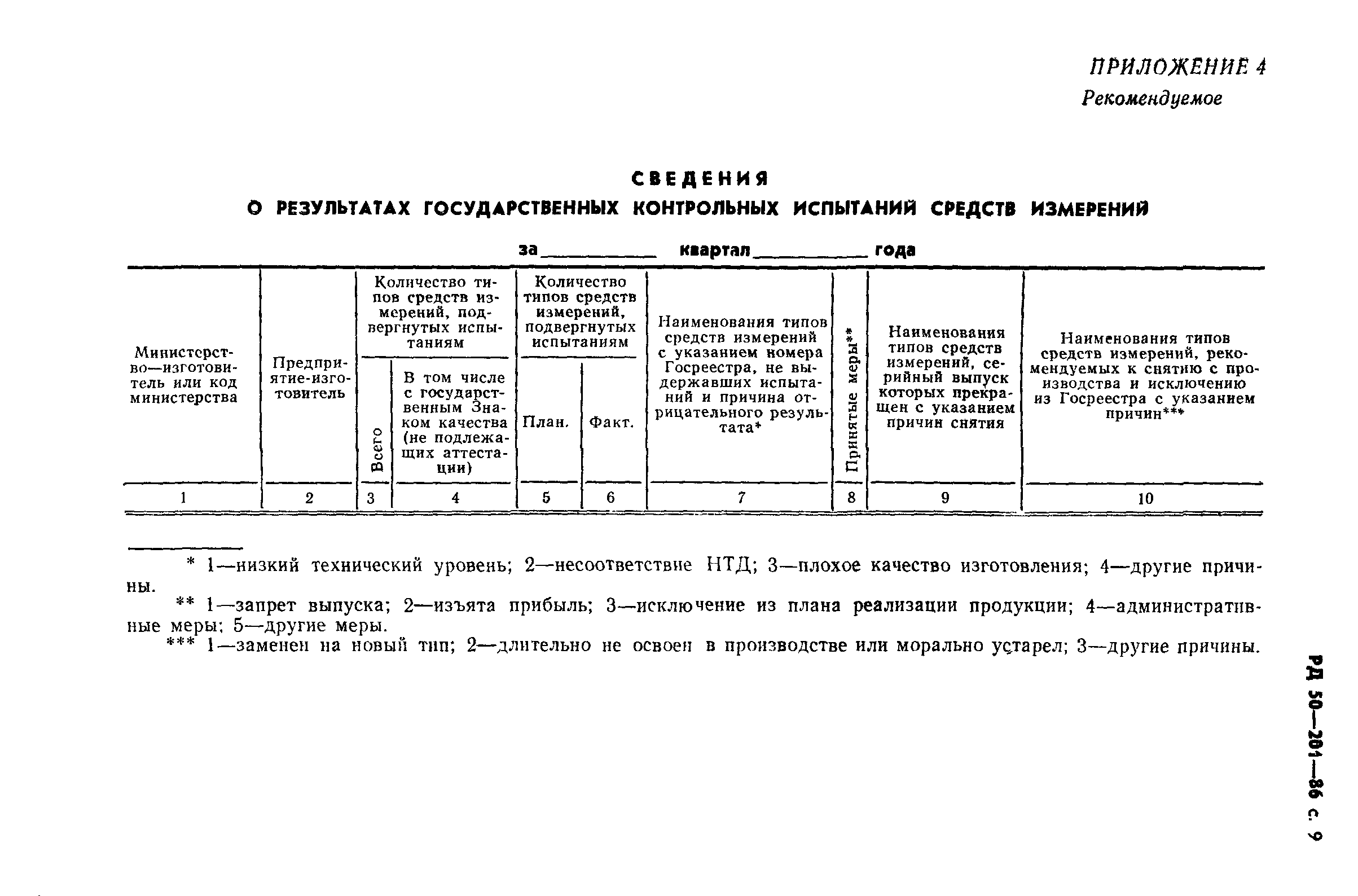 РД 50-201-86