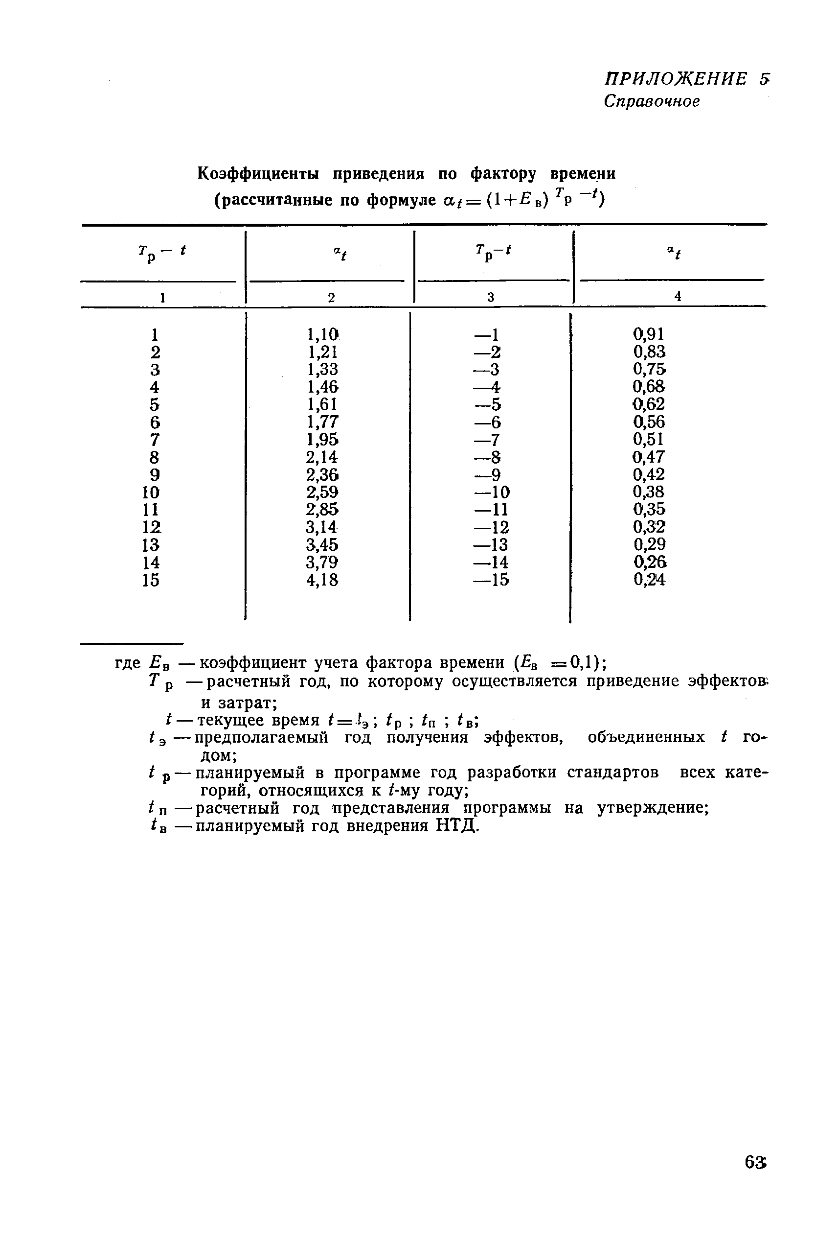 РД 50-162-82