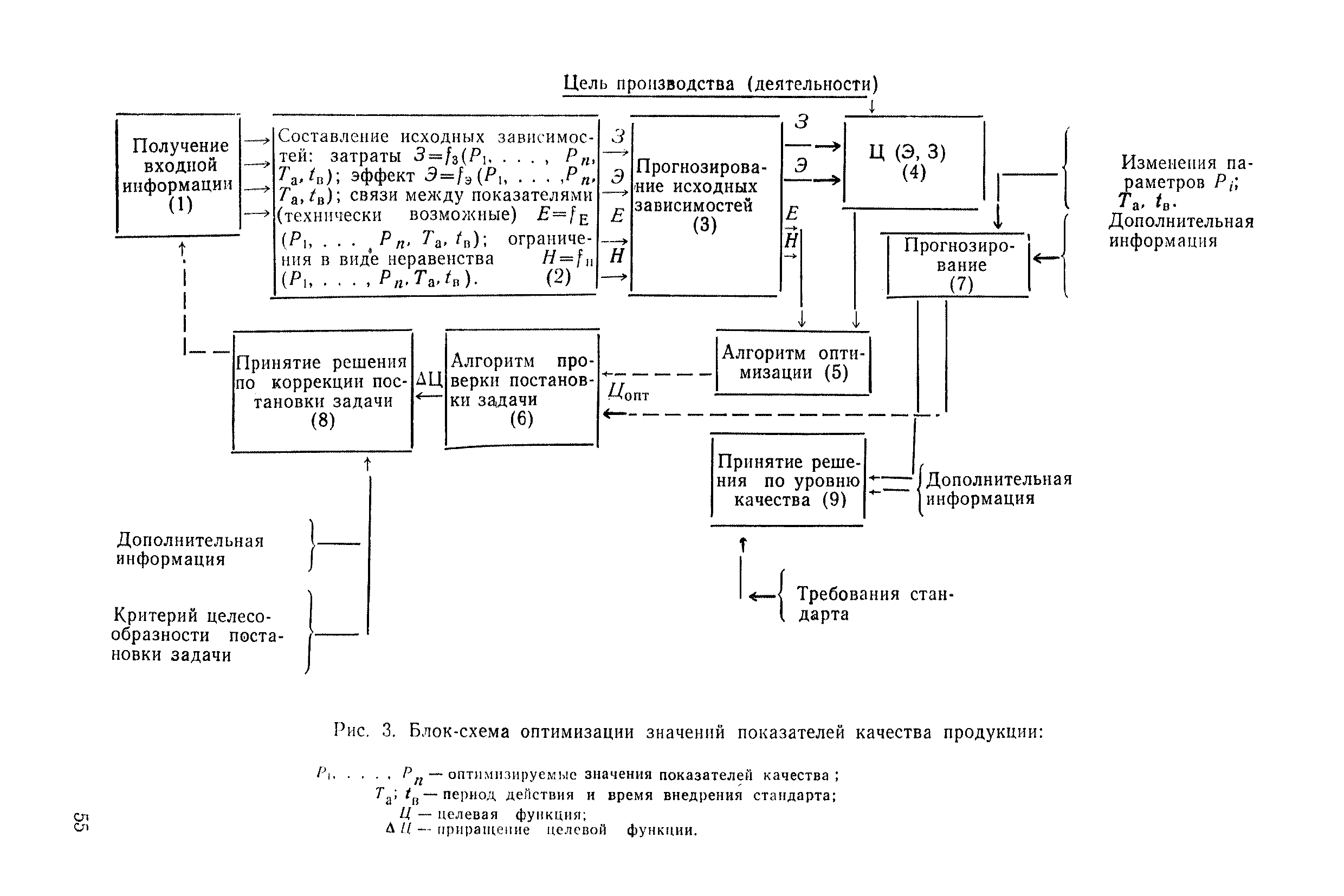 РД 50-149-79