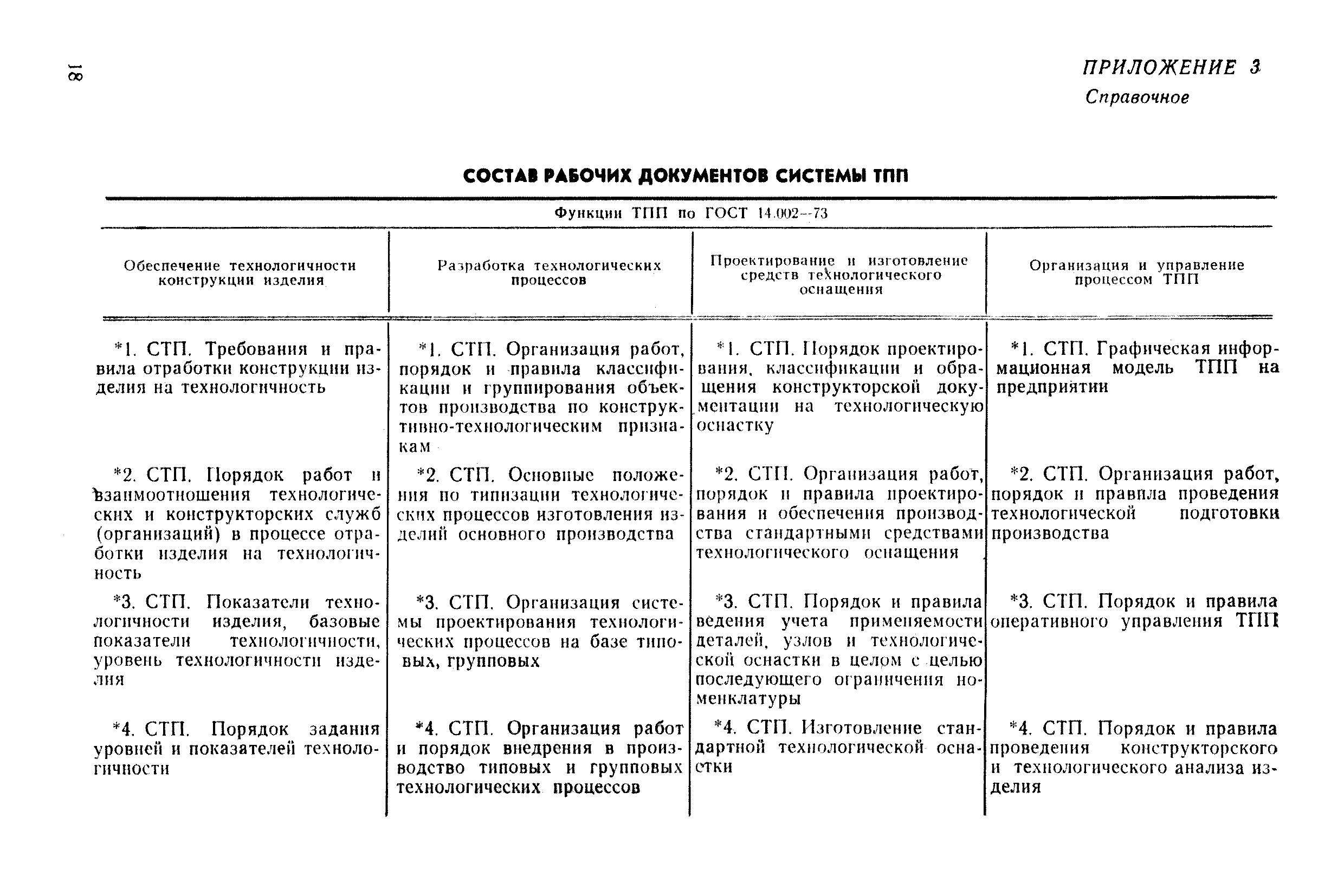 РД 50-90-83