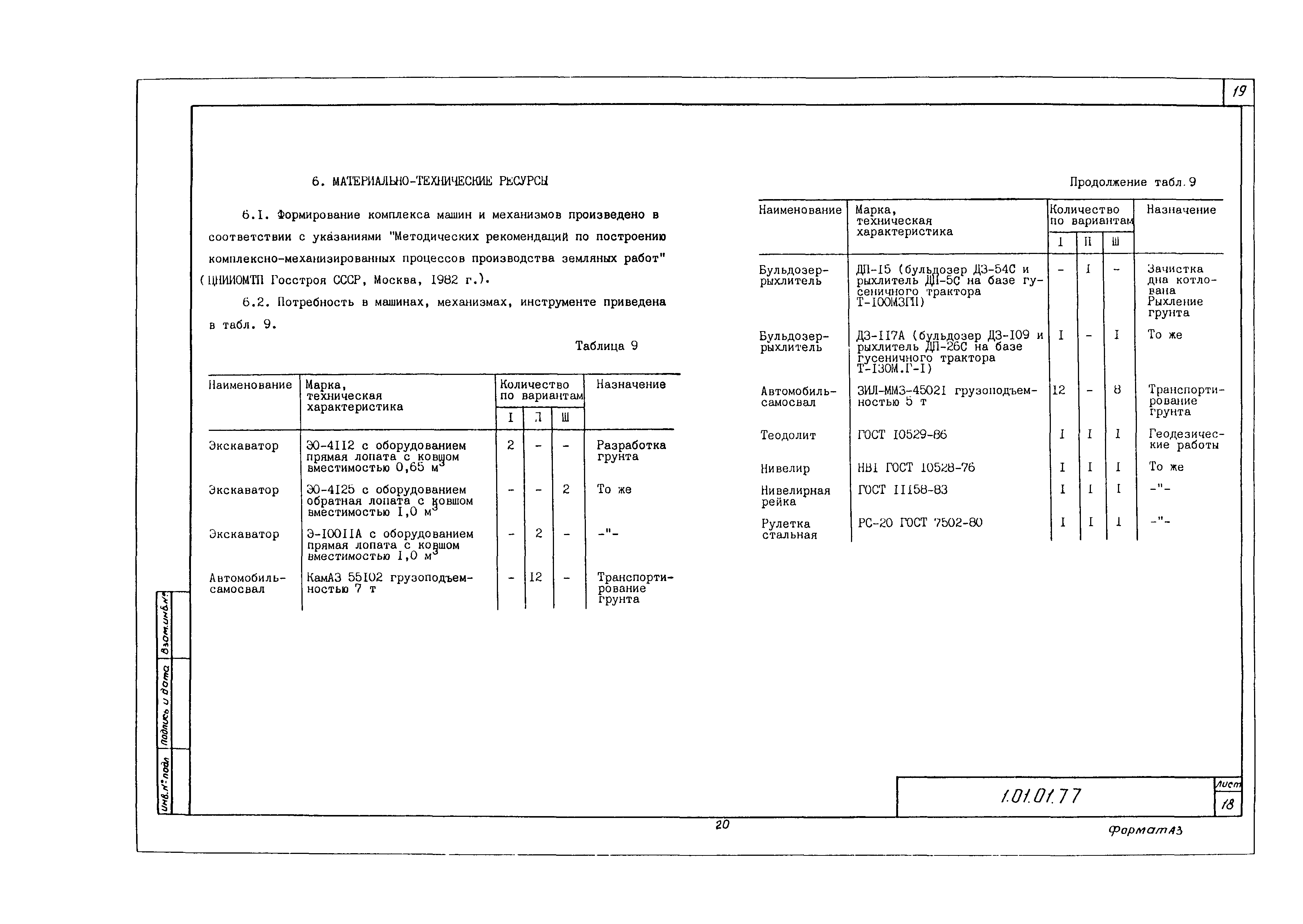 Технологическая карта 1.01.01.77