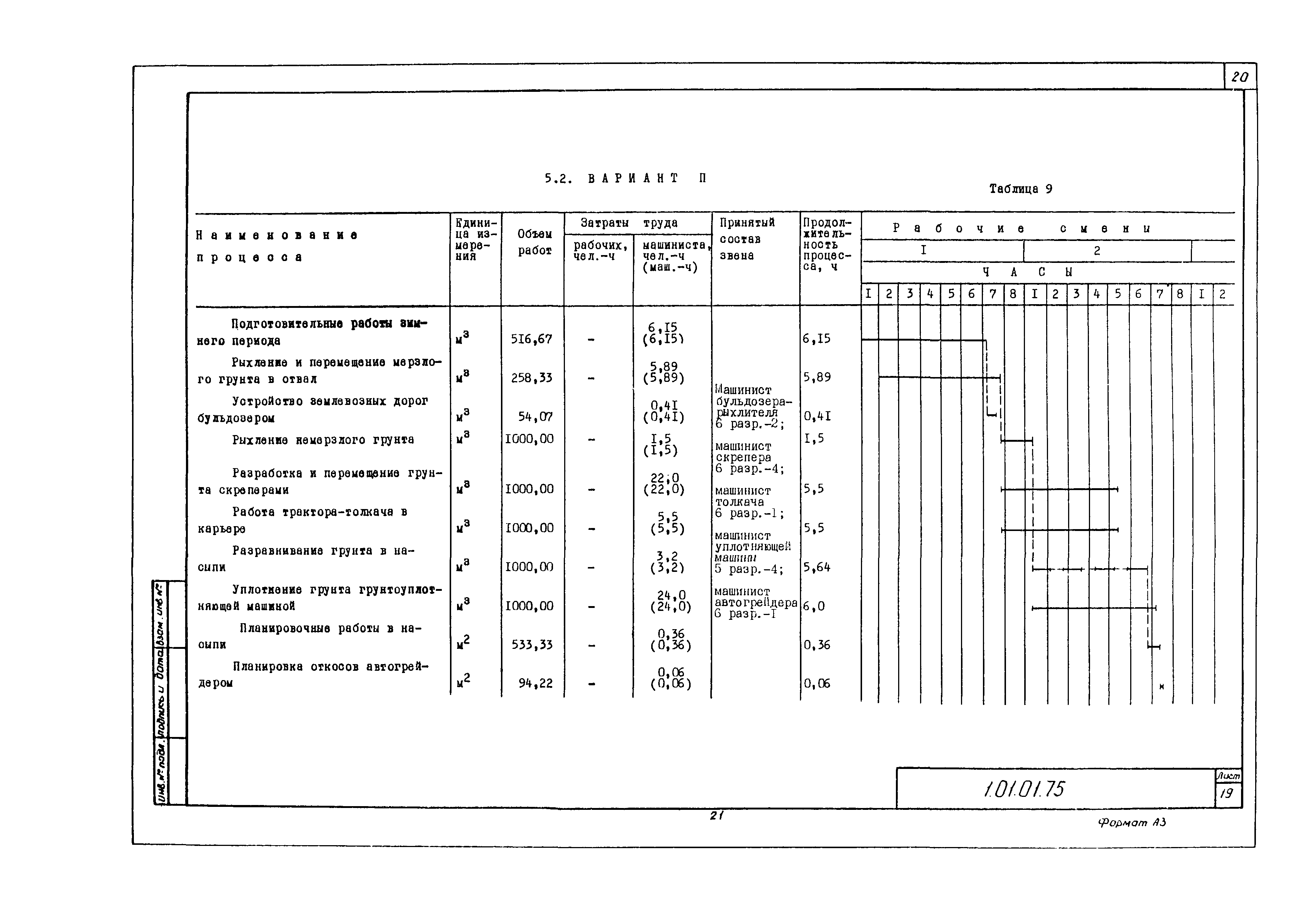 Технологическая карта 1.01.01.75