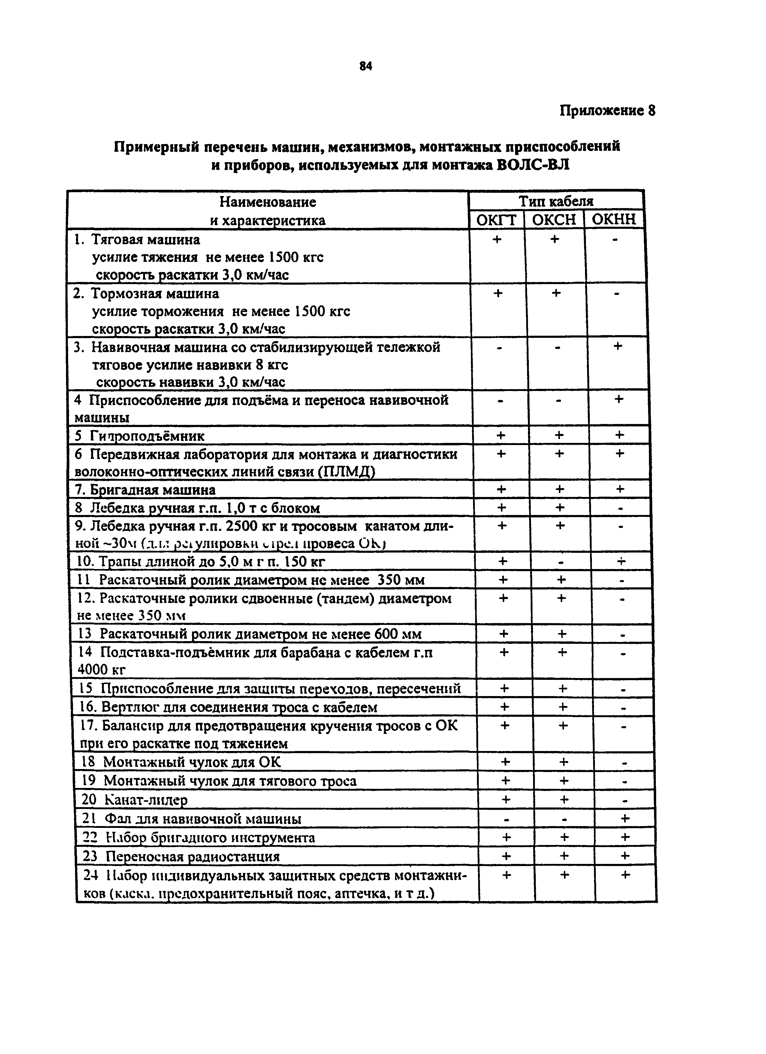 РД 153-34.0-48.518-98