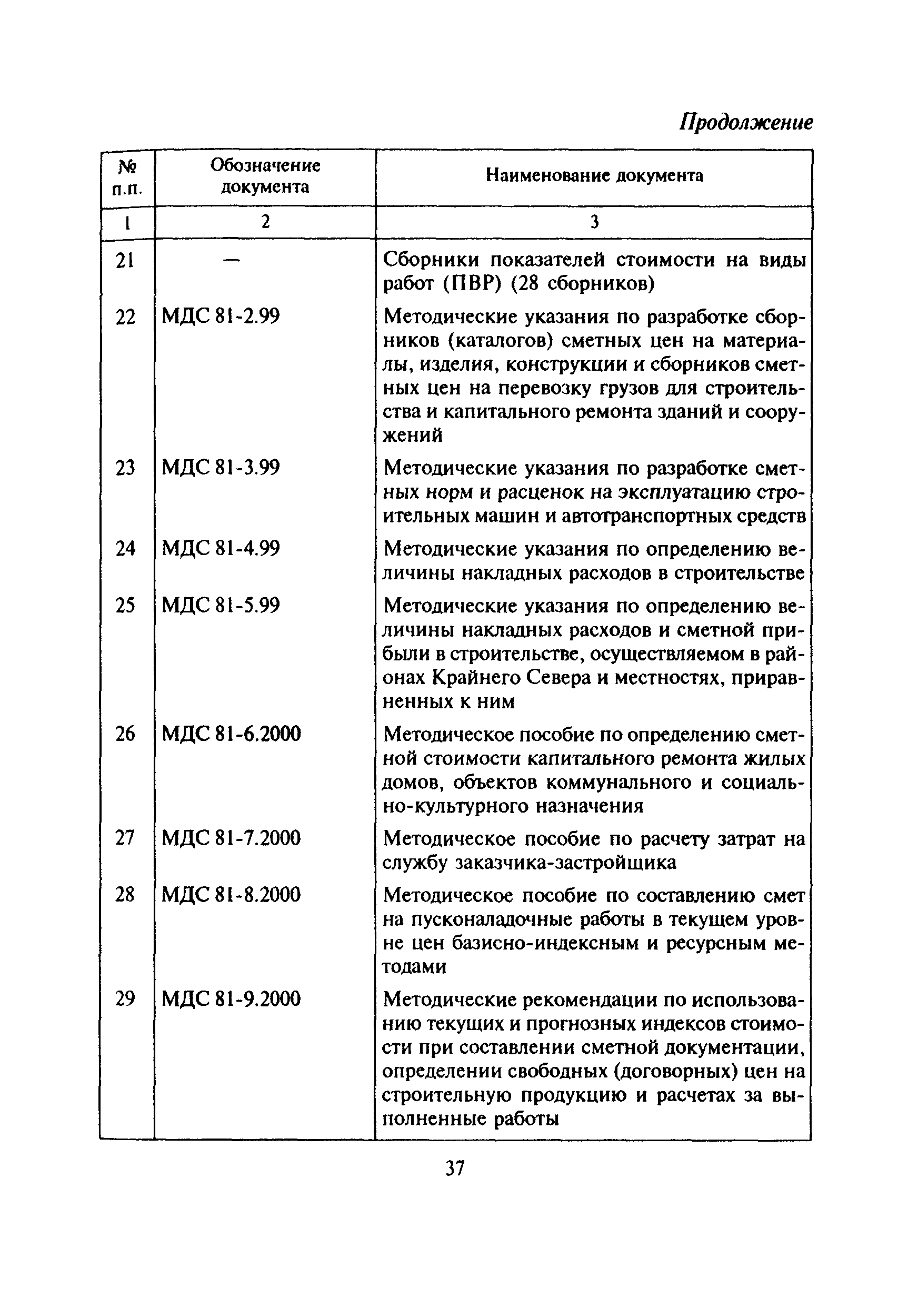 Перечень 