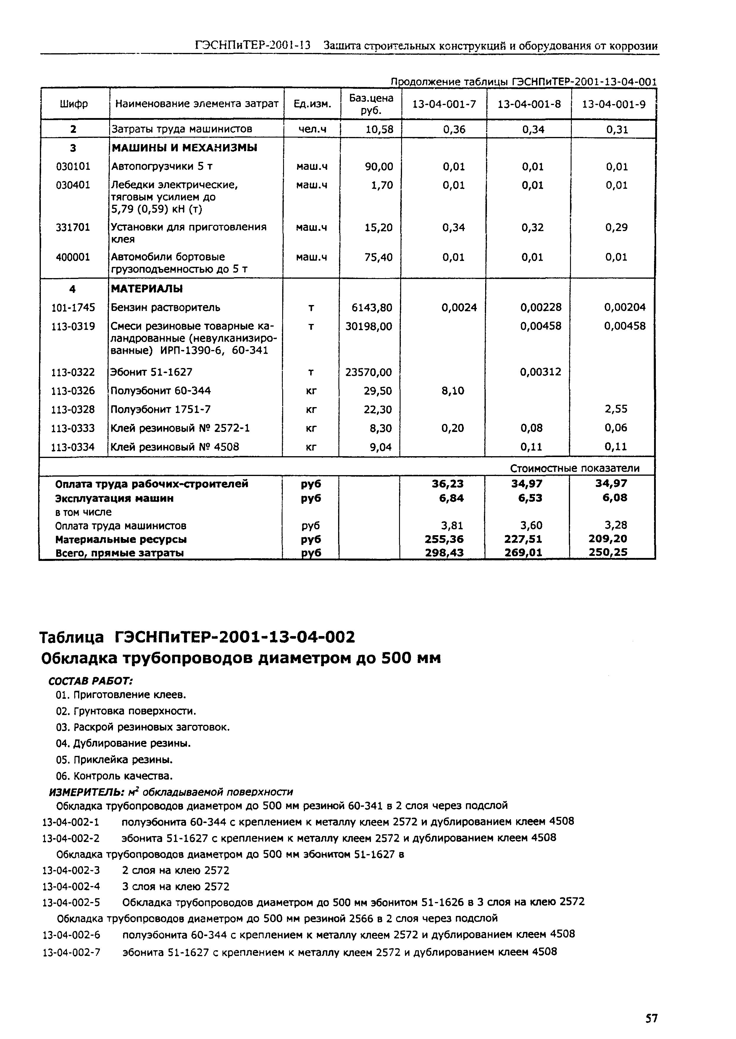 ГЭСНПиТЕР 2001-13