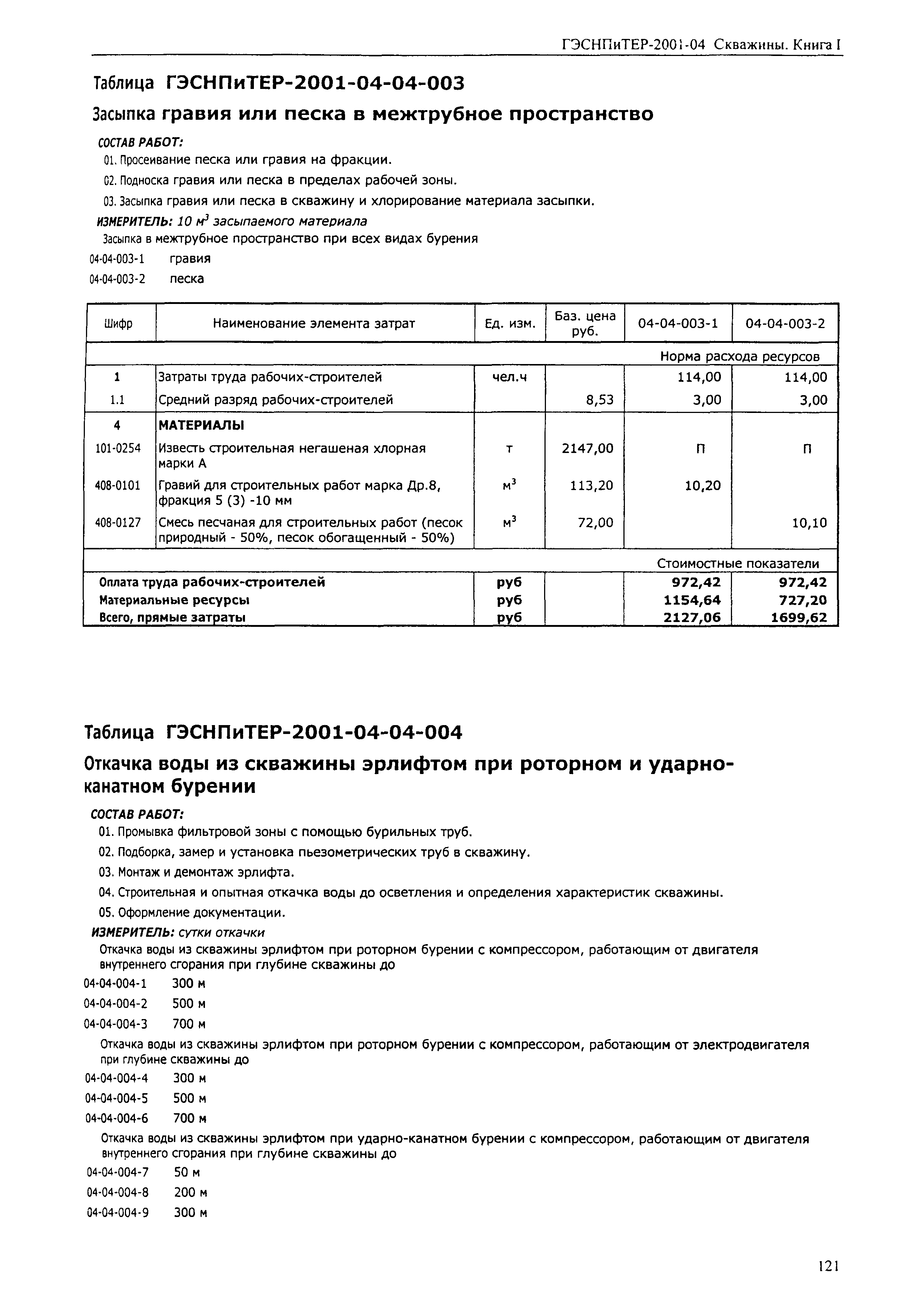 ГЭСНПиТЕР 2001-04 (I)