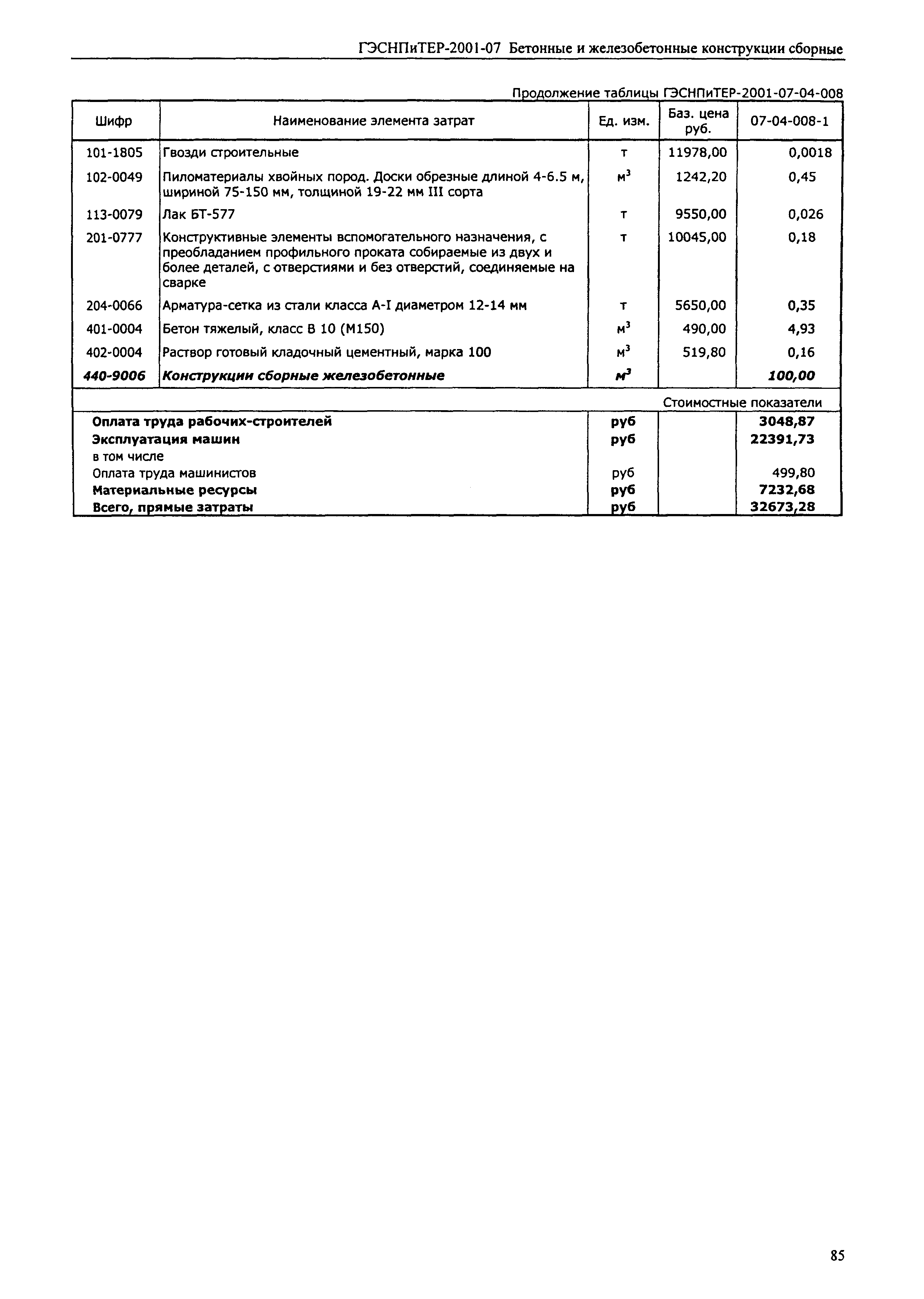 ГЭСНПиТЕР 2001-07 (II)