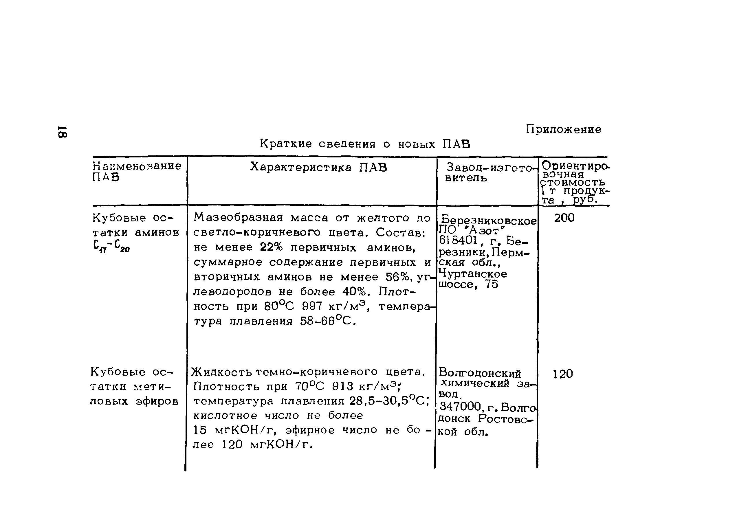 Методические рекомендации