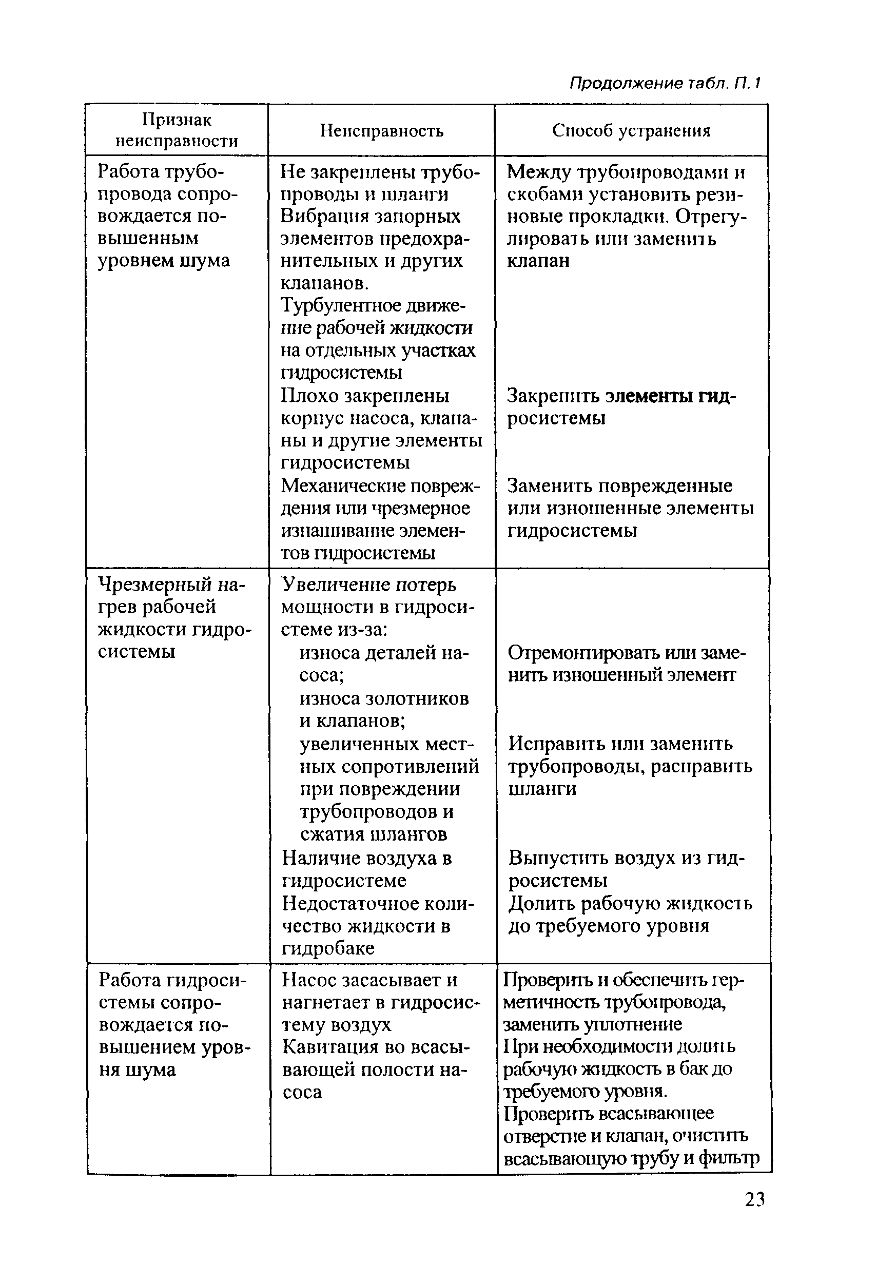 РД 153-34.0-03.421-2003