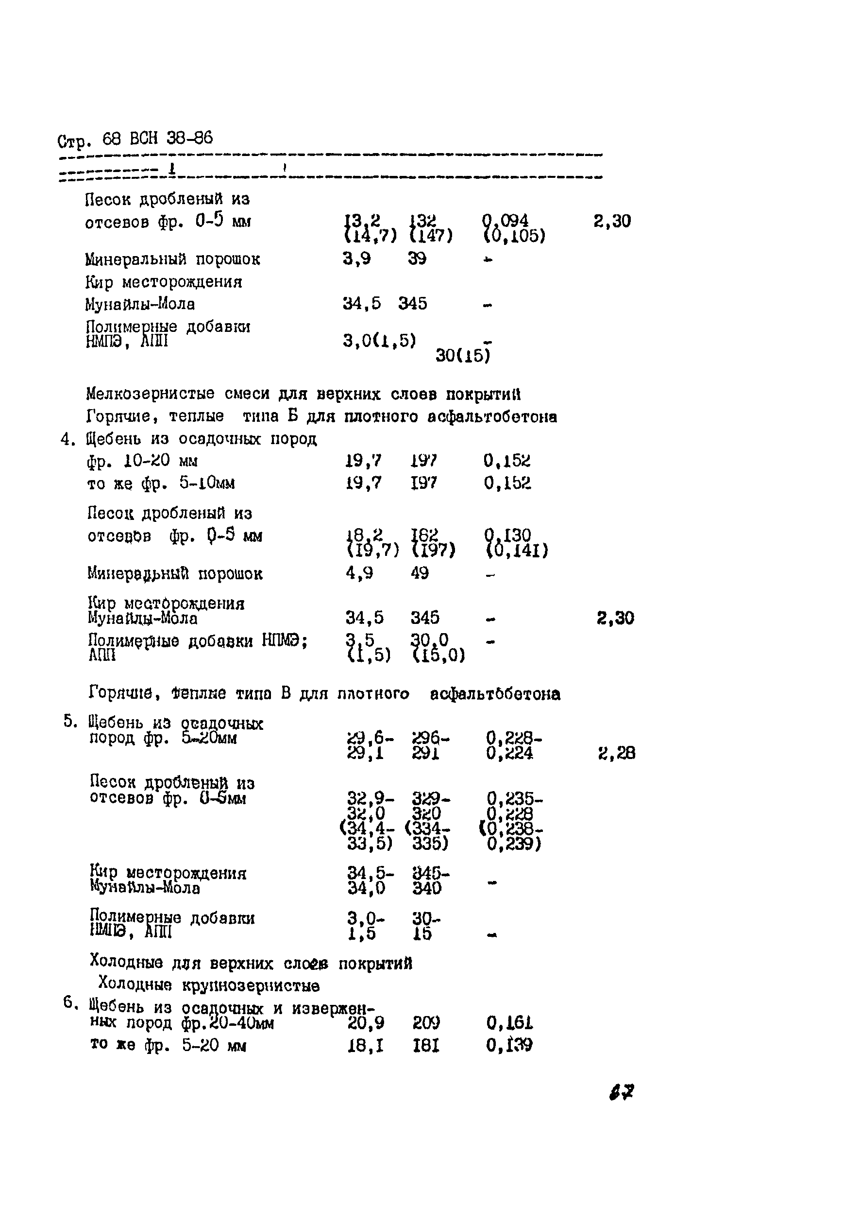 ВСН 38-86