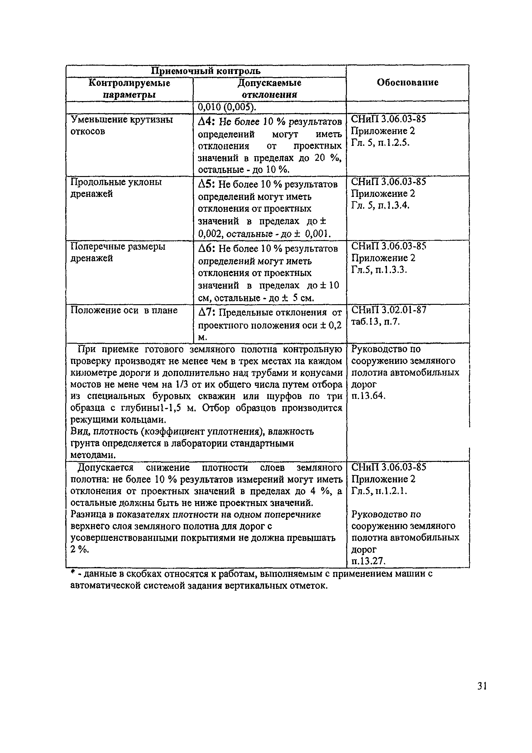 Пособие