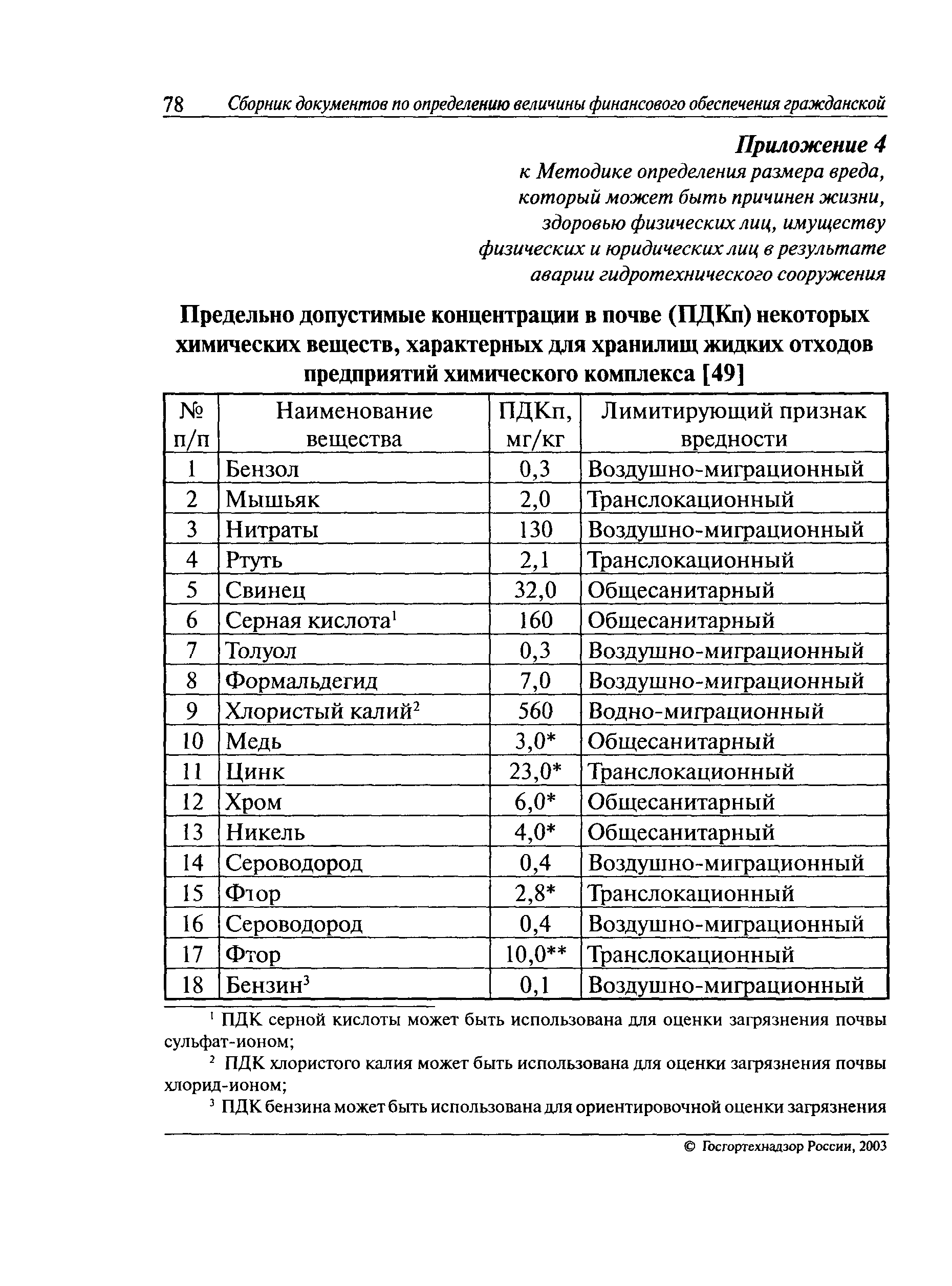 РД 03-626-03