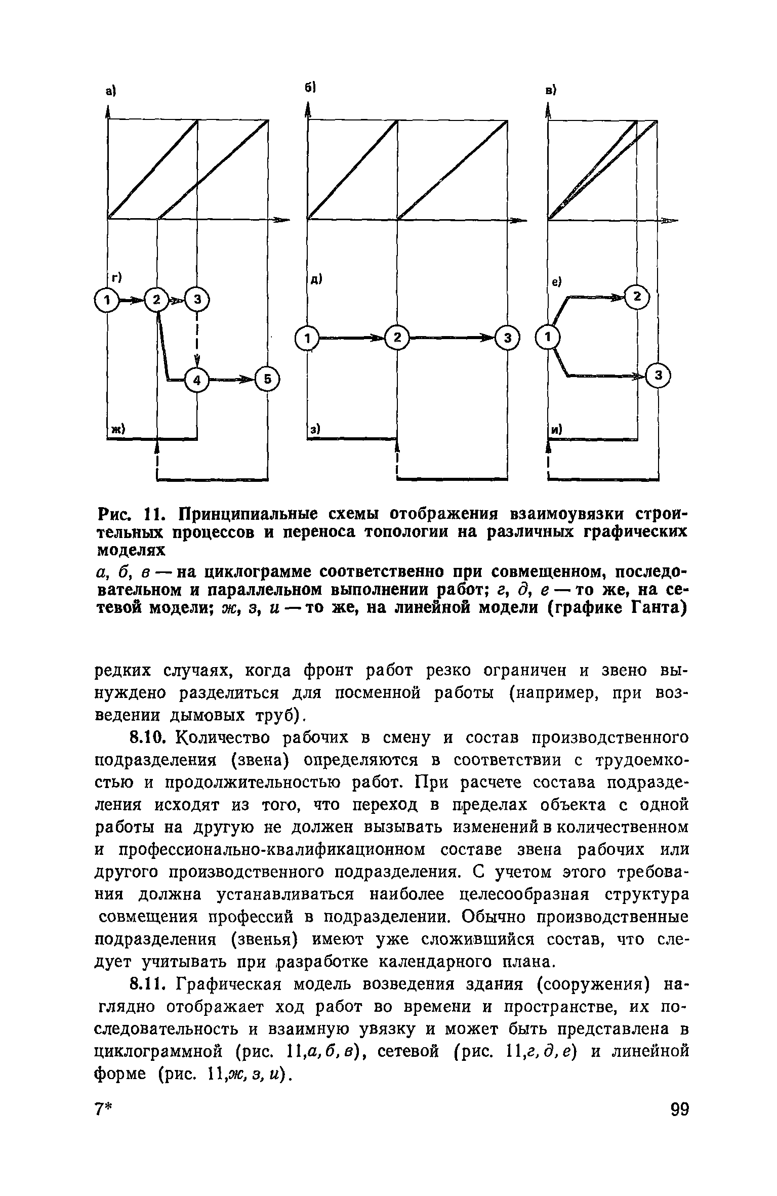 Пособие к СНиП 3.01.01-85