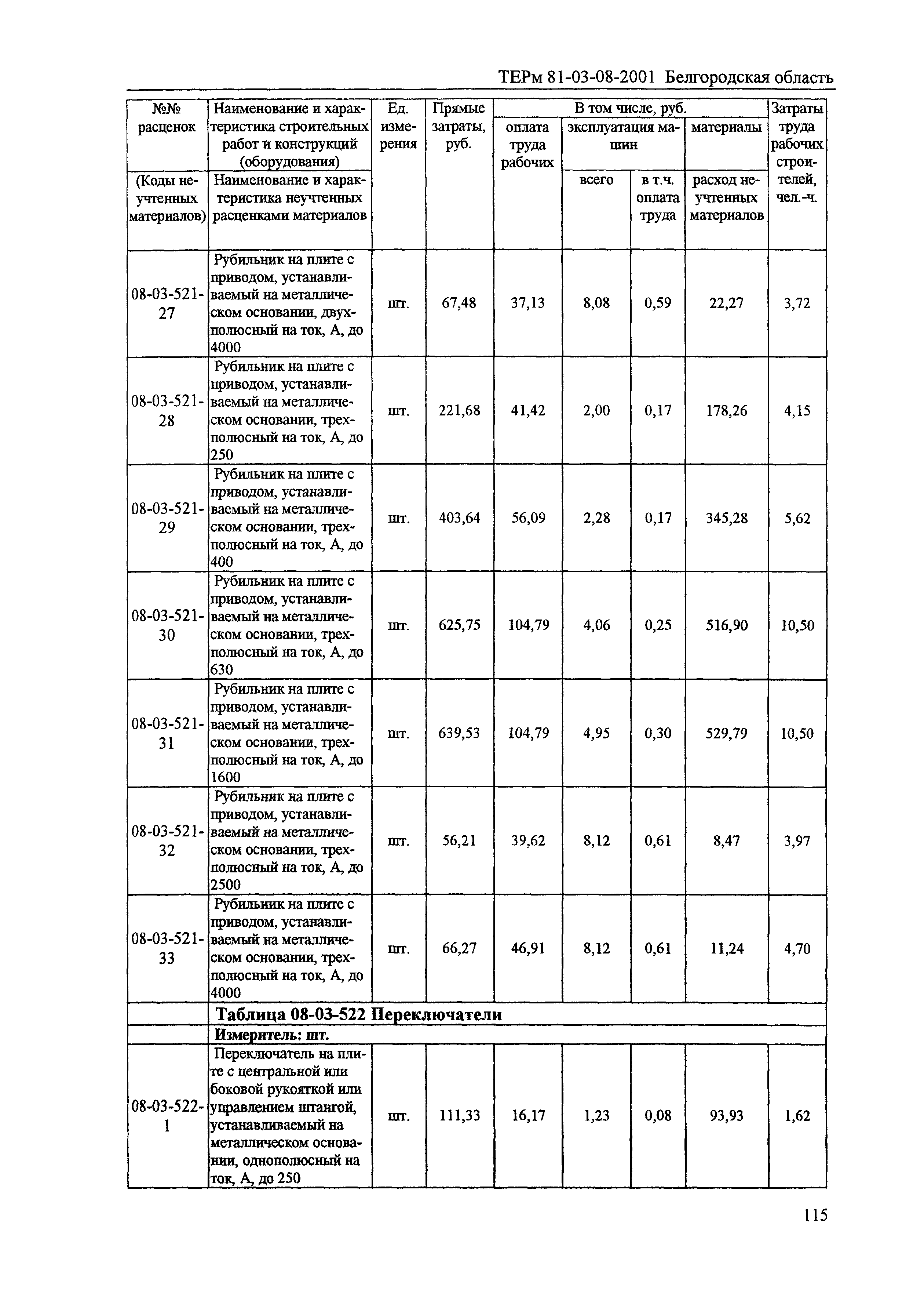 ТЕРм Белгородская область 81-03-08-2001