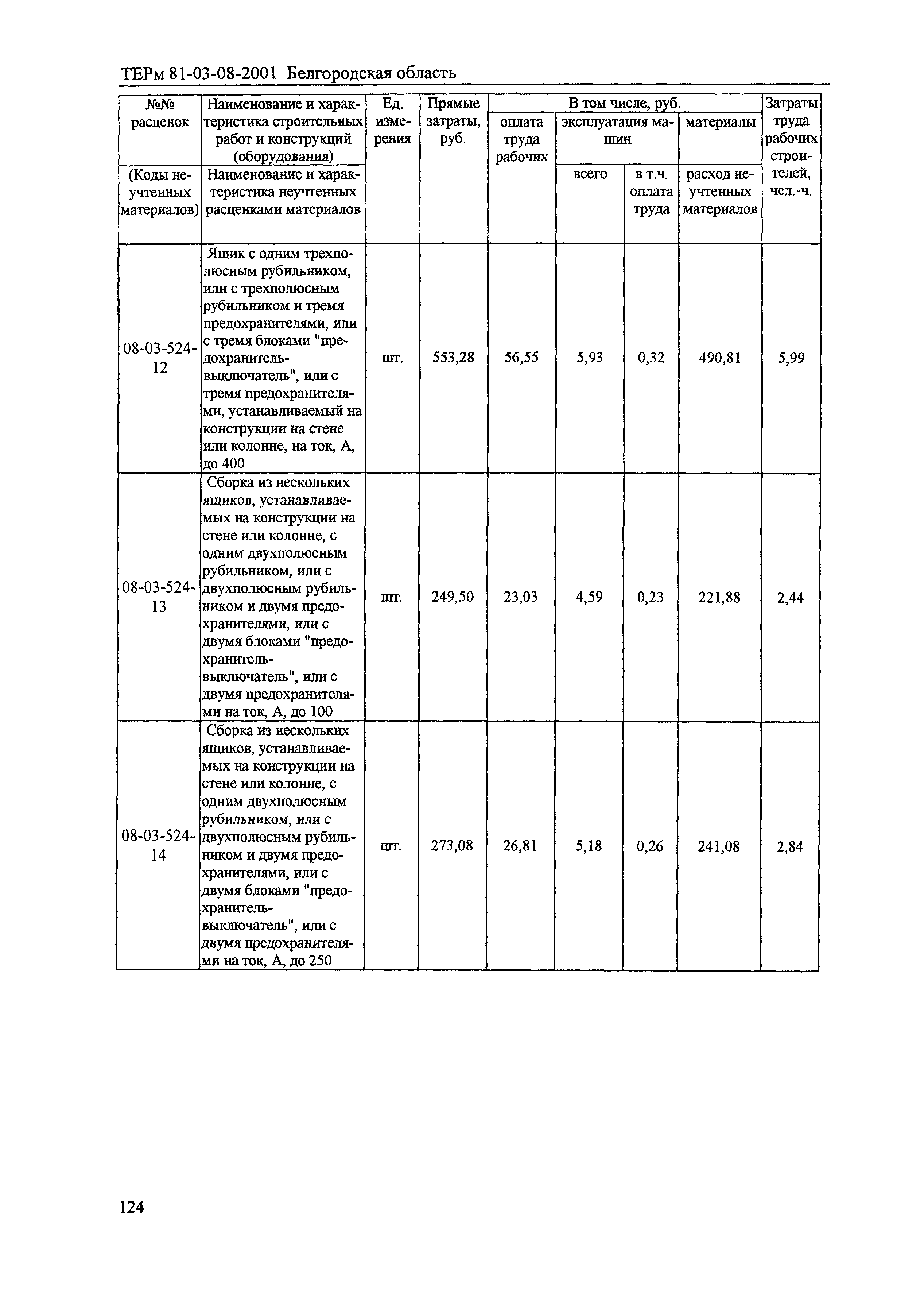 ТЕРм Белгородская область 81-03-08-2001