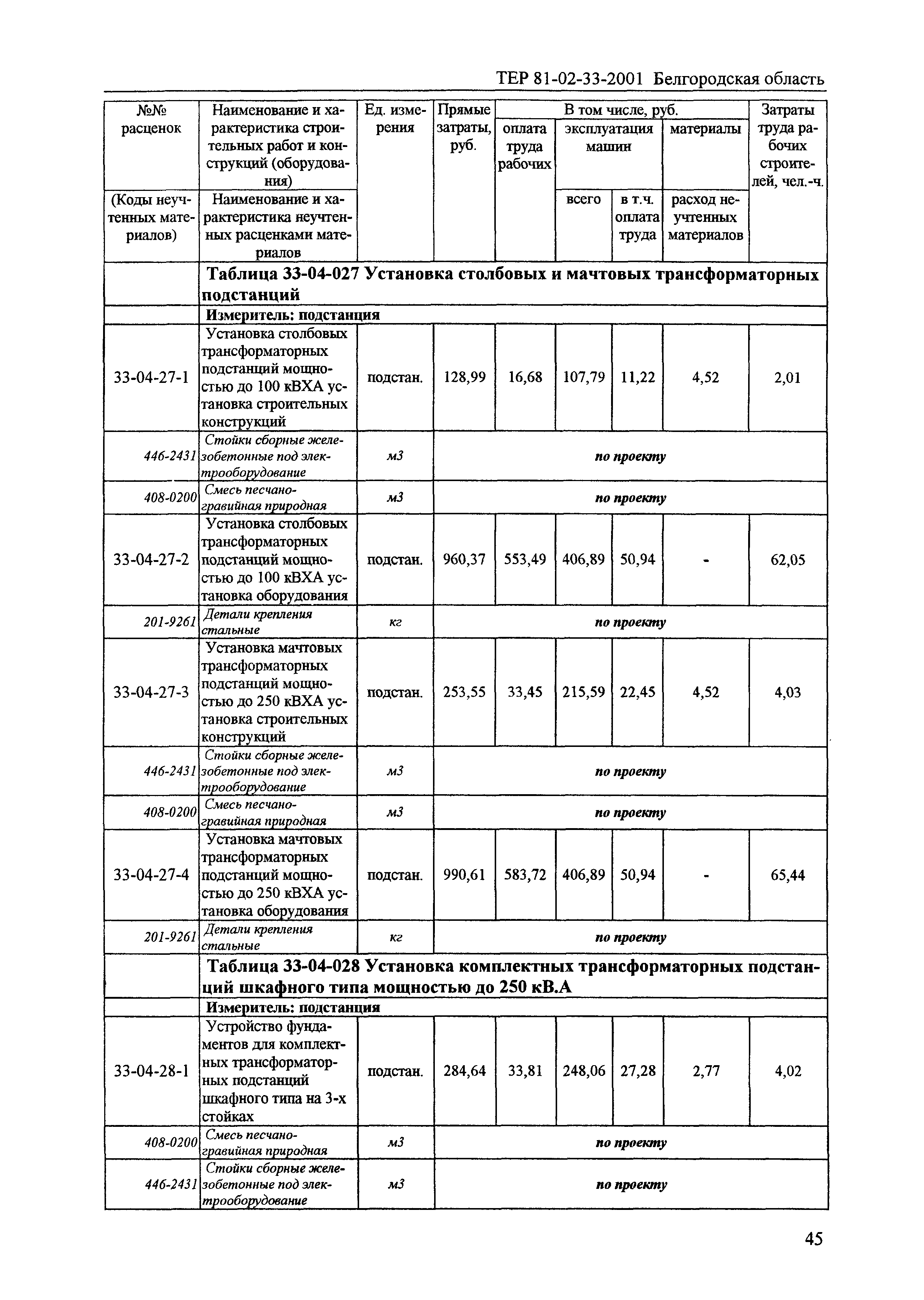 ТЕР 2001-33 Белгородской области