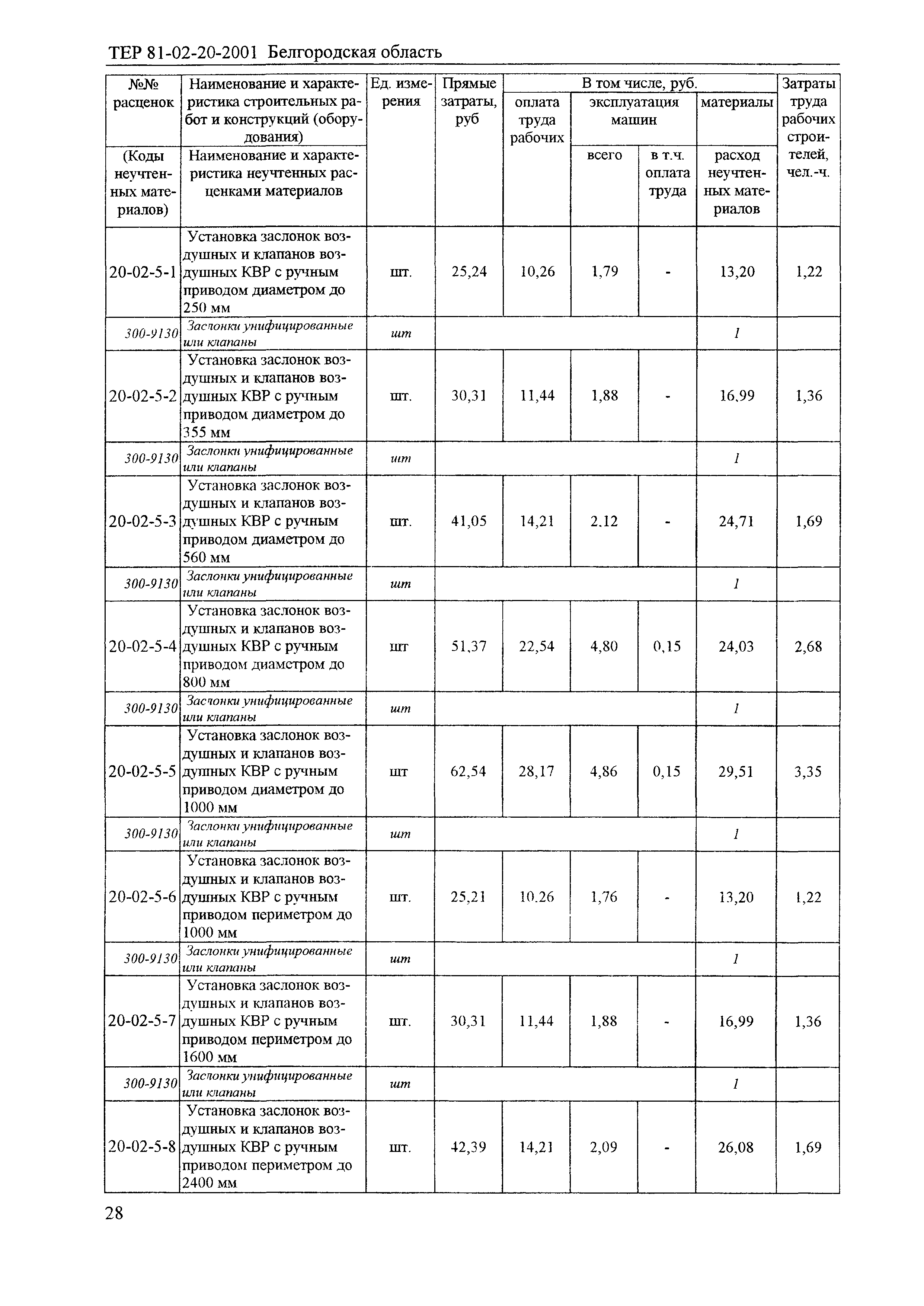 ТЕР 2001-20 Белгородской области