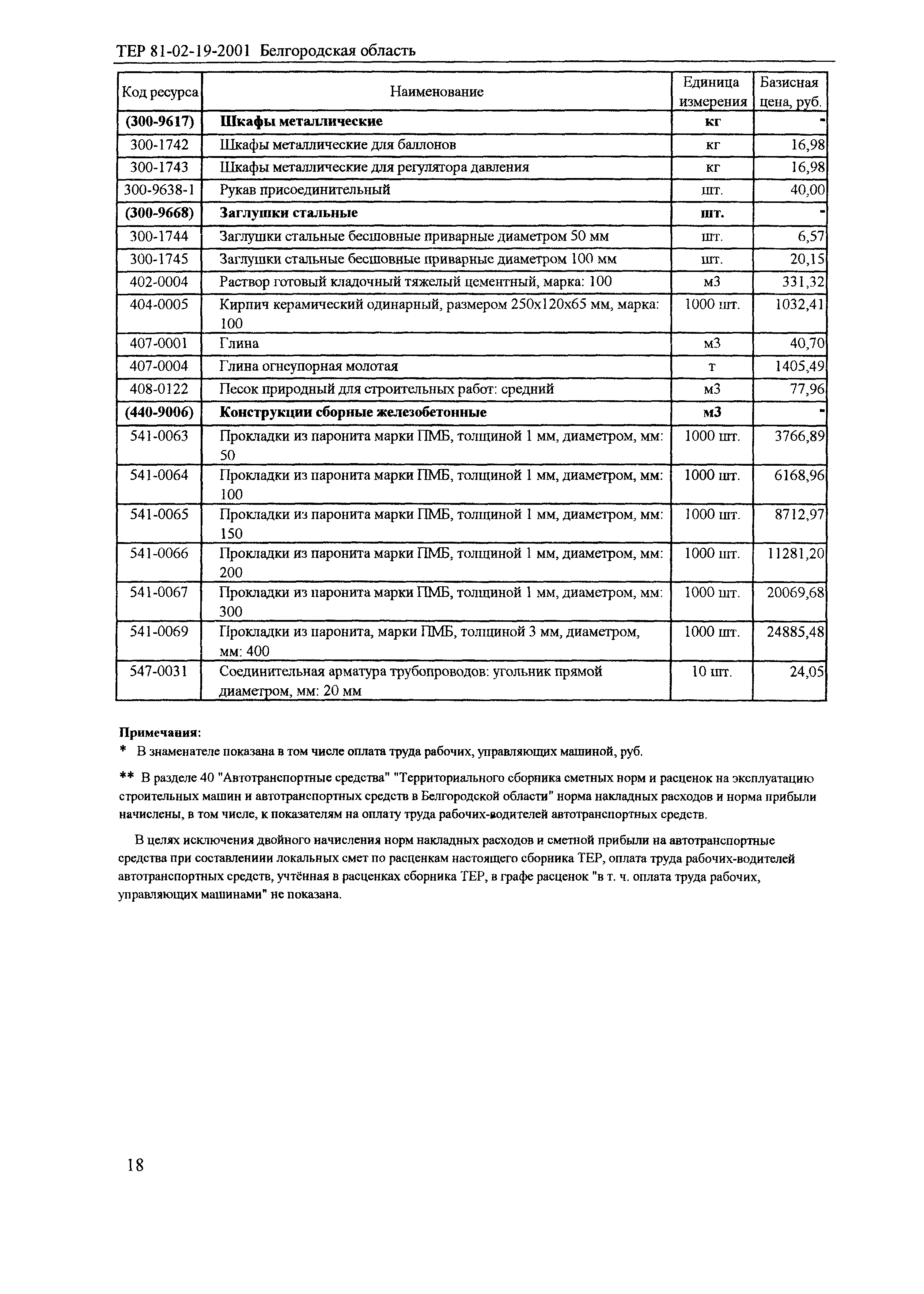 ТЕР 2001-19 Белгородской области