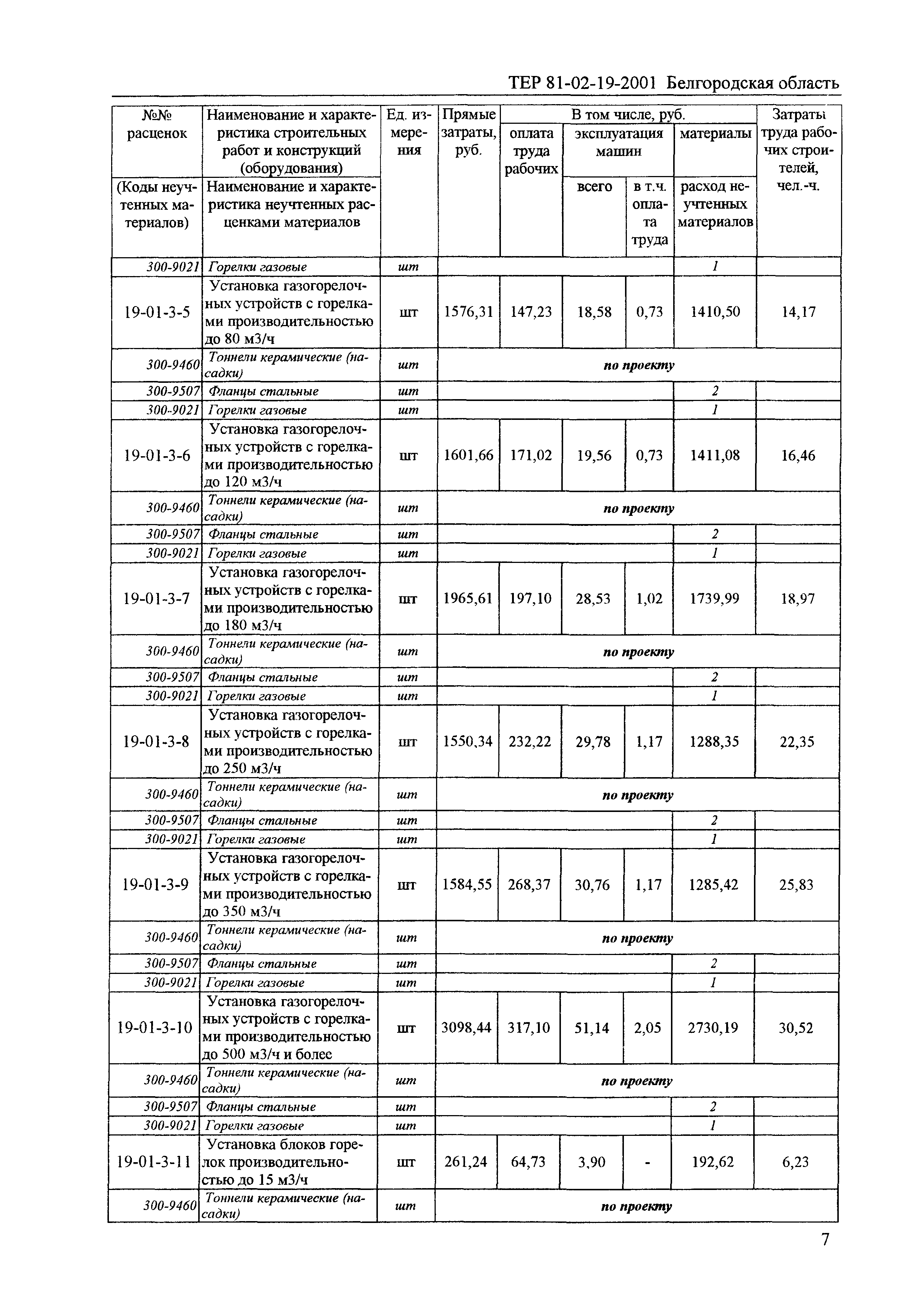 ТЕР 2001-19 Белгородской области