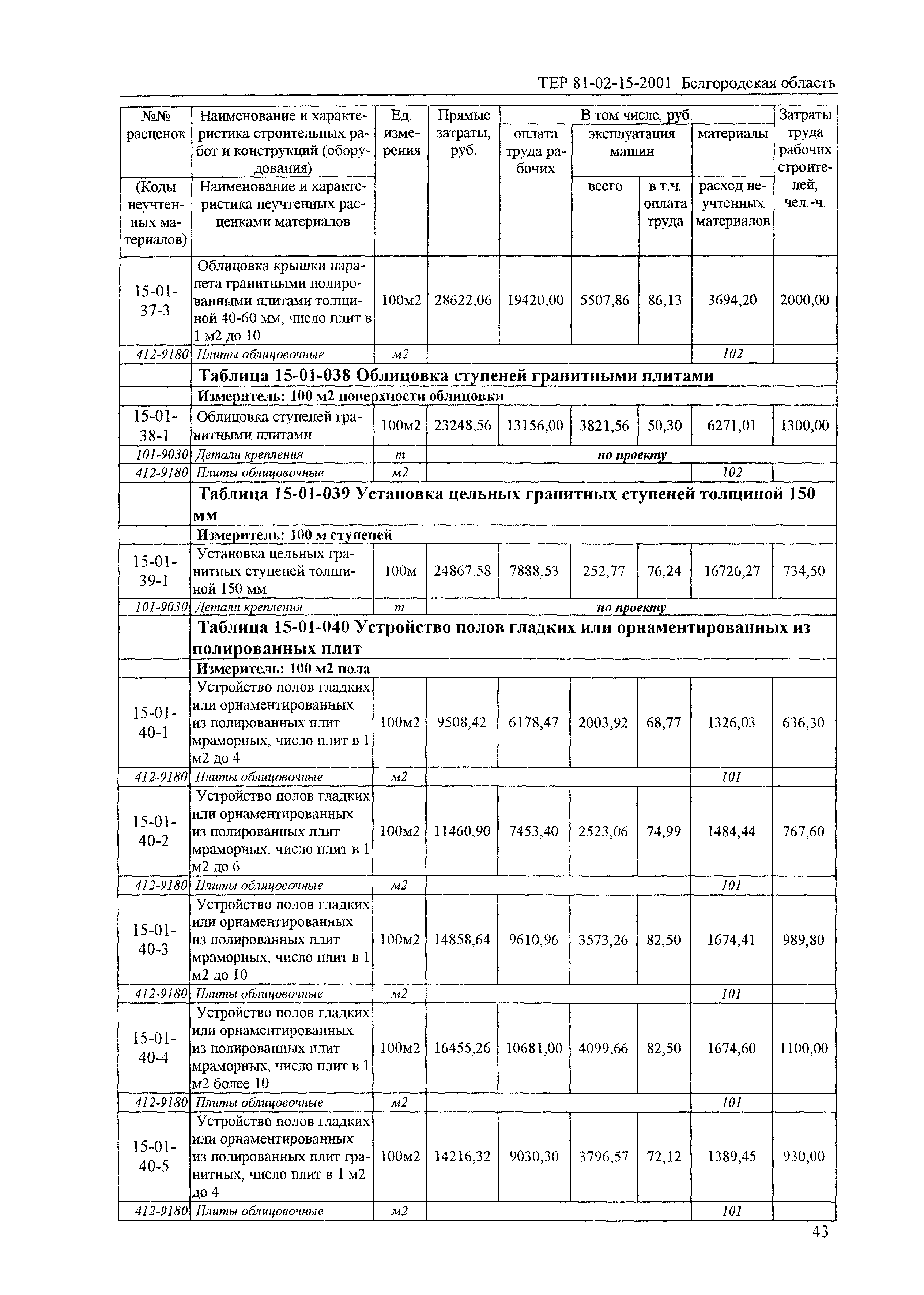 ТЕР 2001-15 Белгородской области