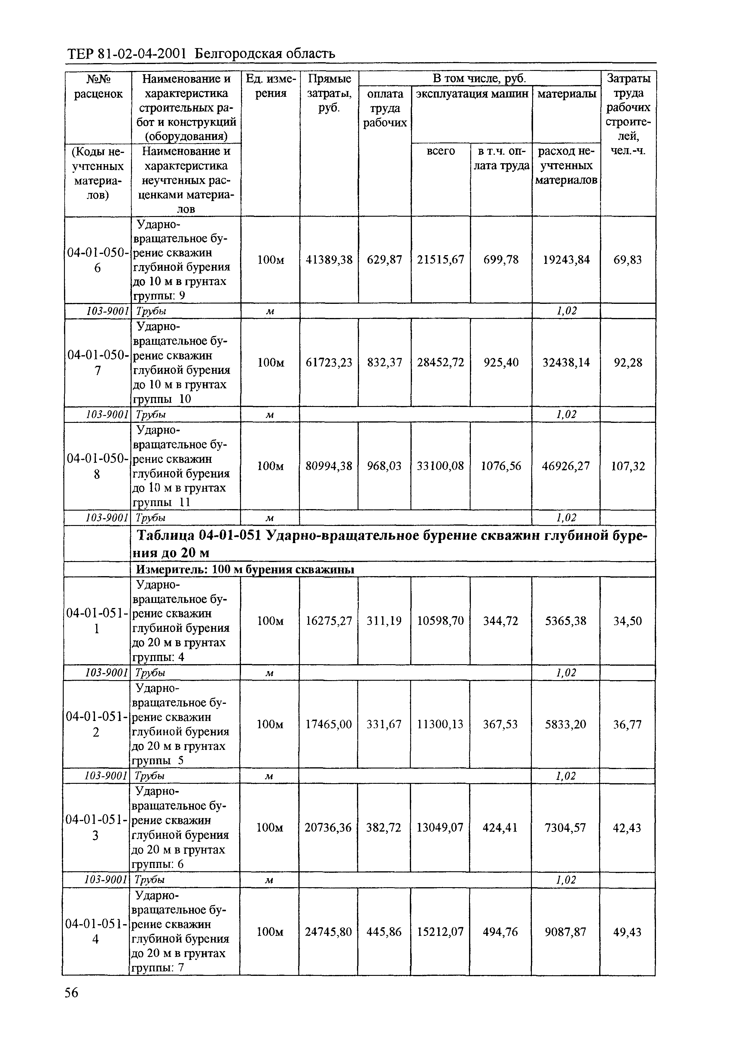 ТЕР 2001-04 Белгородской области