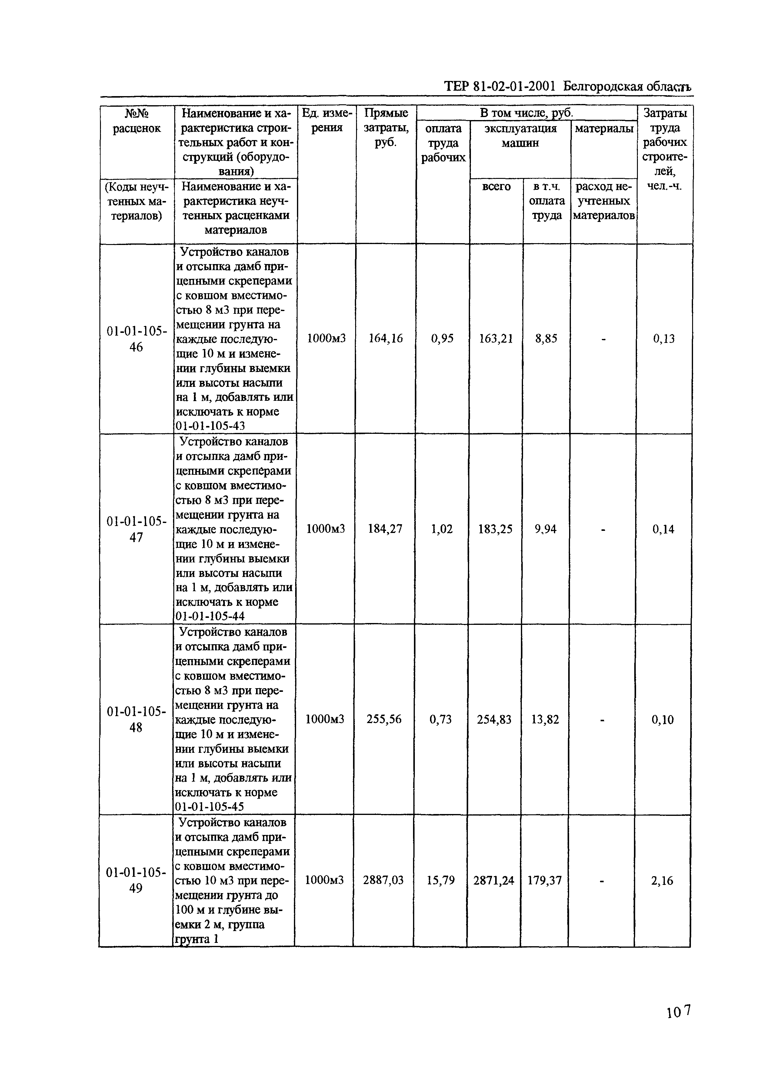 ТЕР 2001-01 Белгородской области