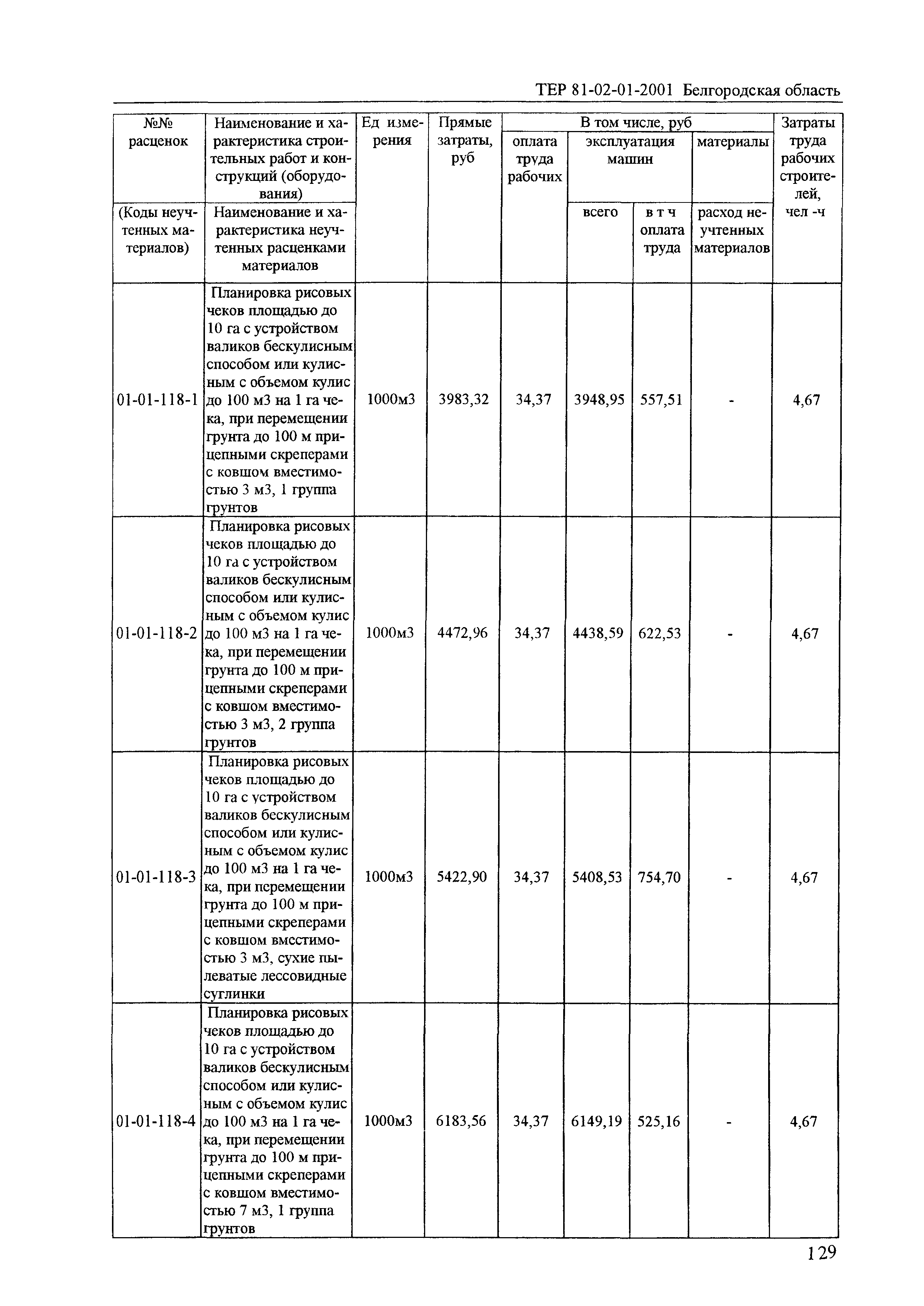 ТЕР 2001-01 Белгородской области
