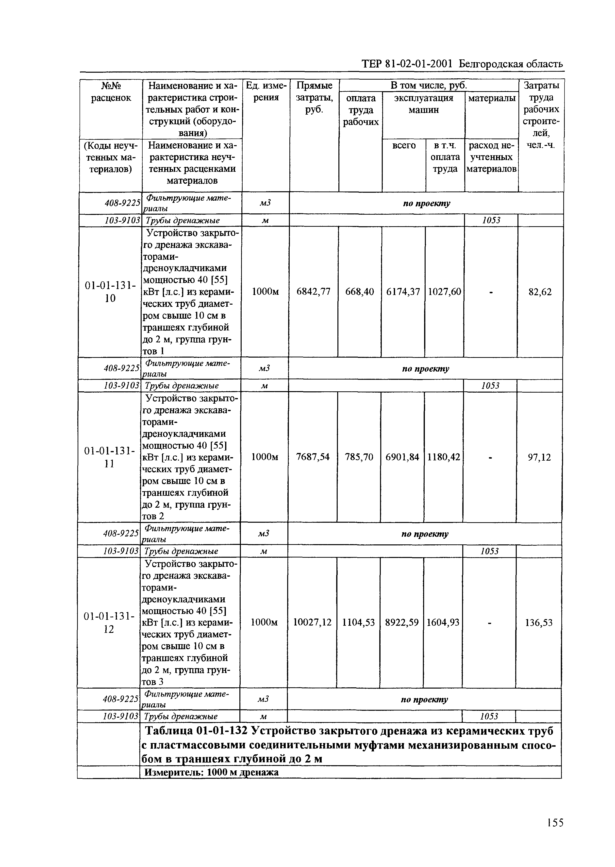ТЕР 2001-01 Белгородской области