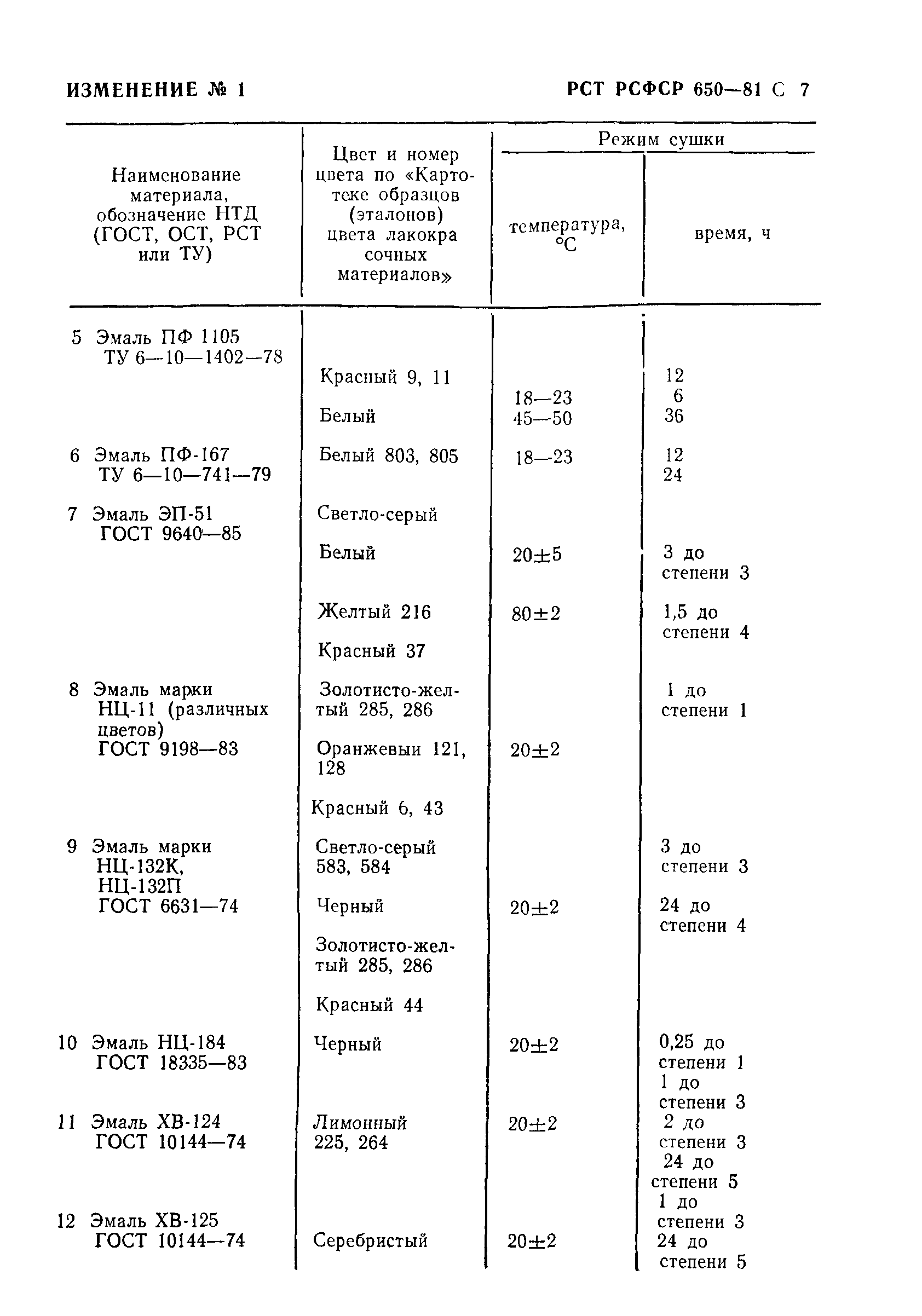 РСТ РСФСР 650-81