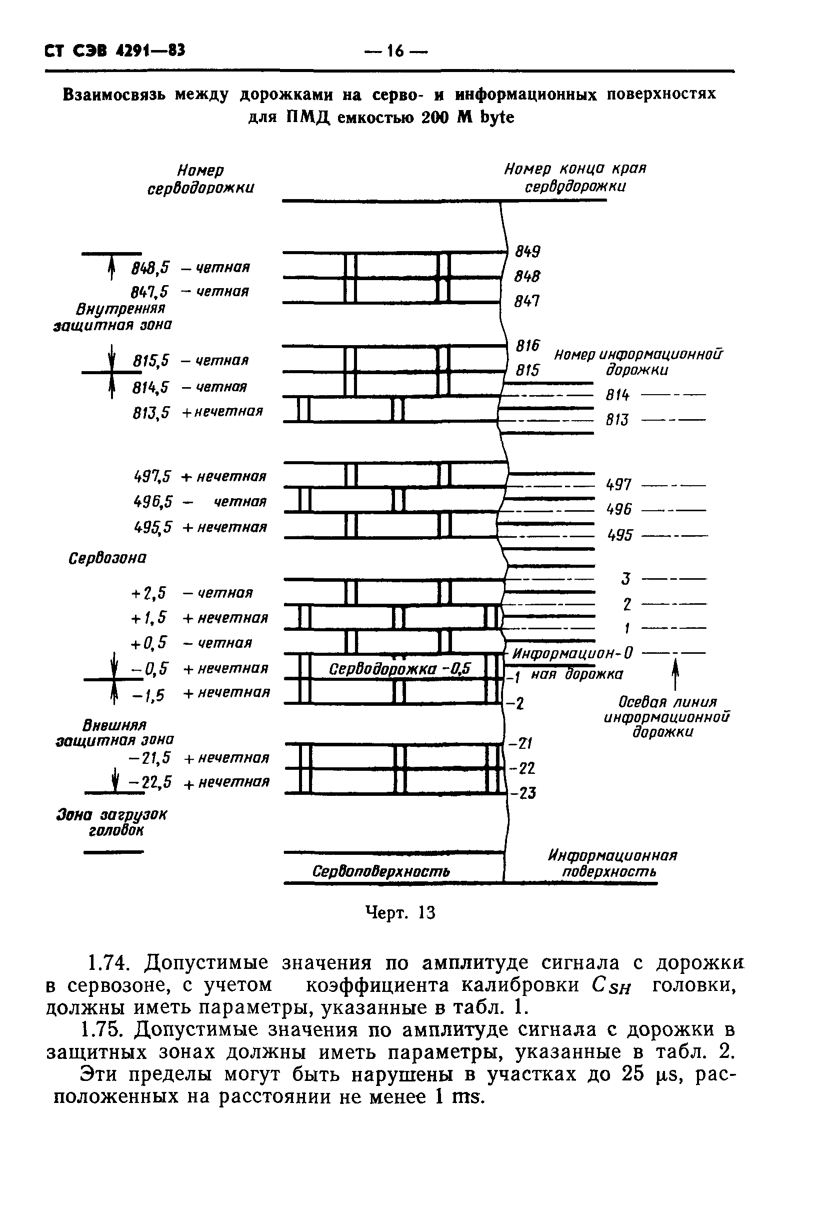 СТ СЭВ 4291-83