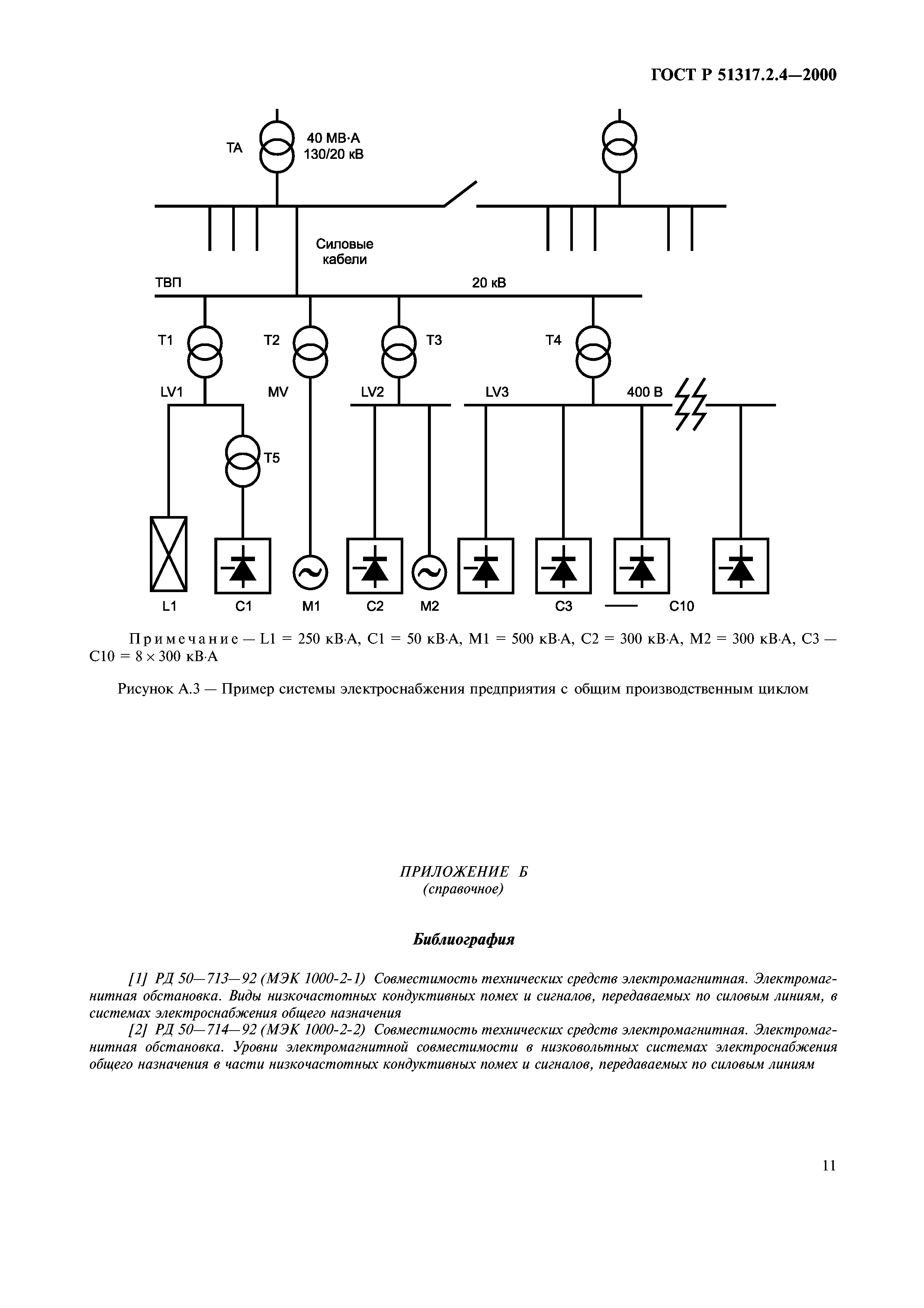 ГОСТ Р 51317.2.4-2000