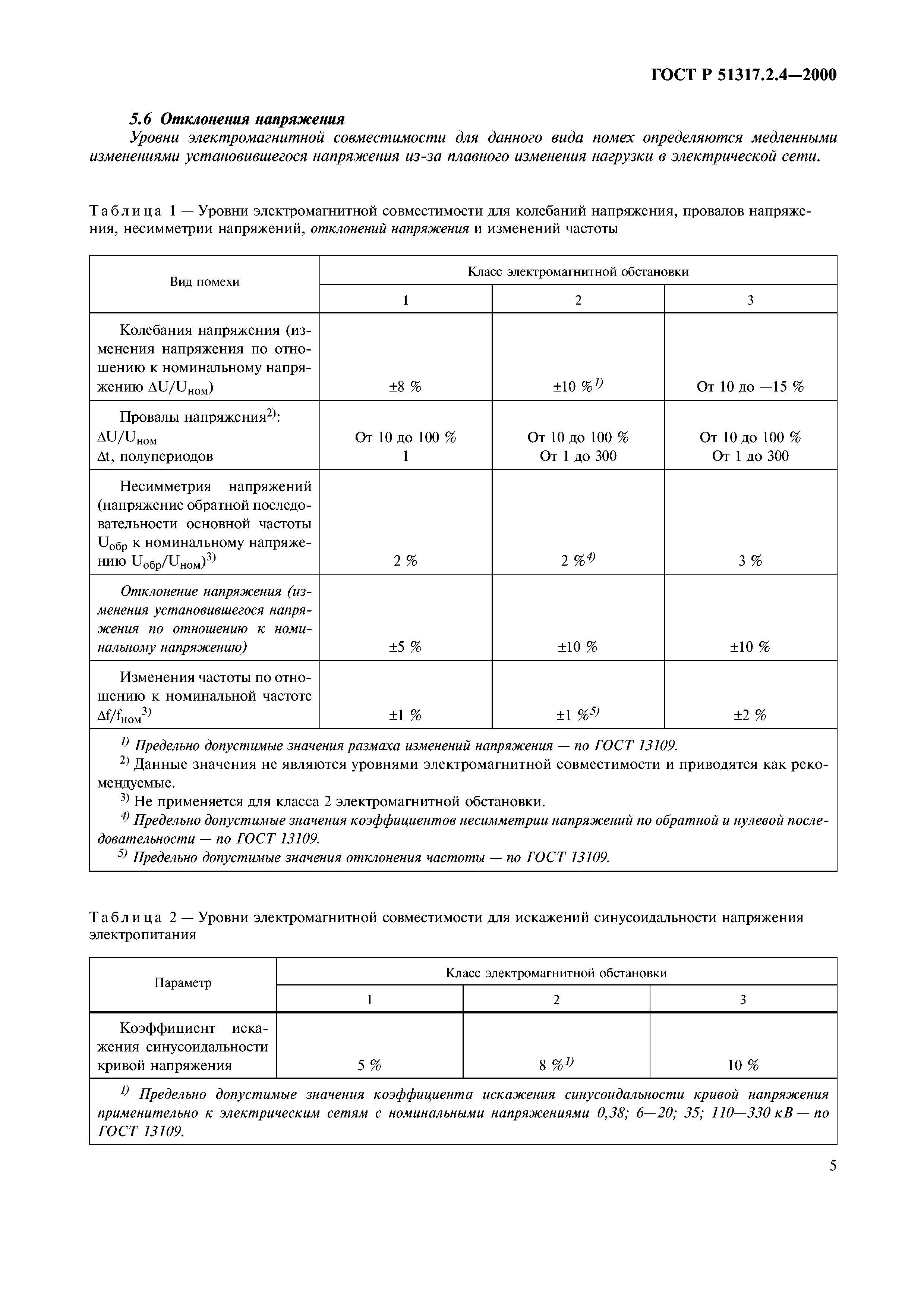 ГОСТ Р 51317.2.4-2000