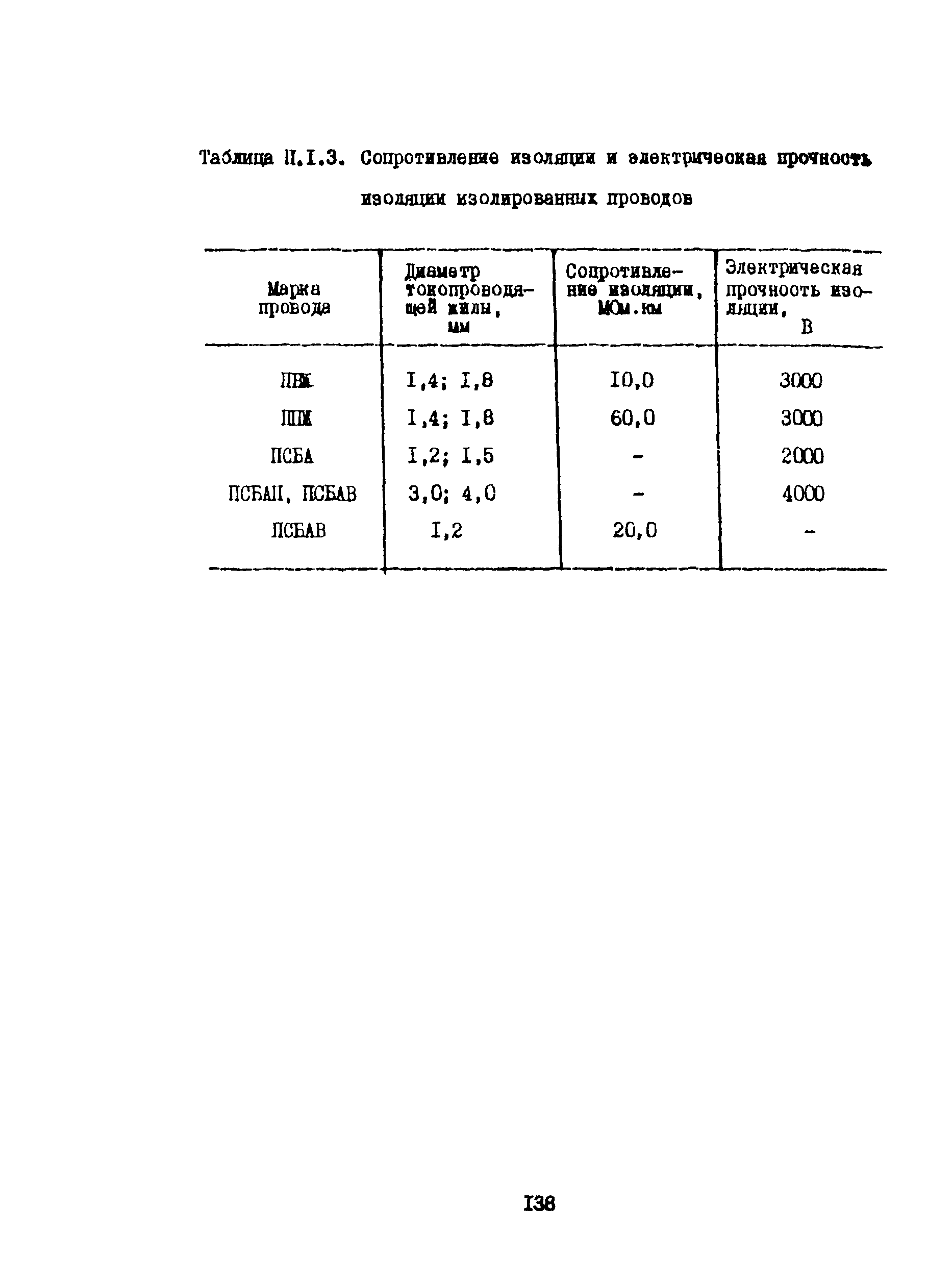 Правила