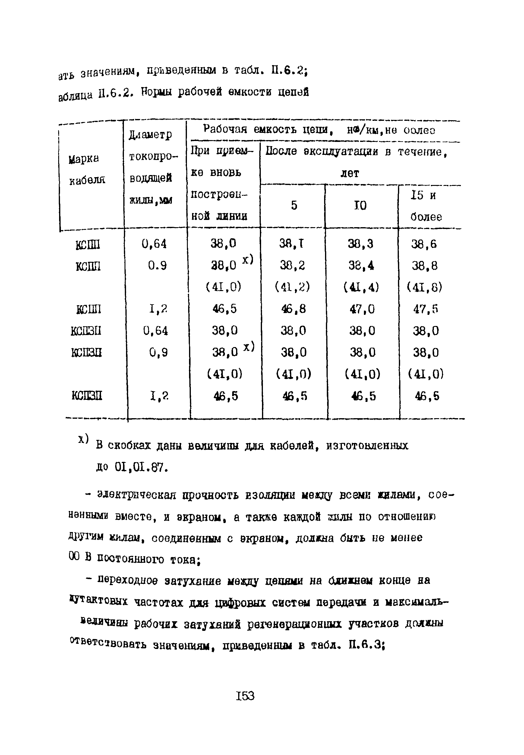 Правила