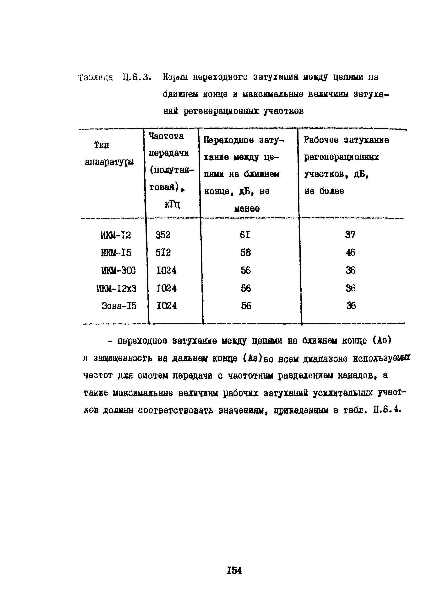 Правила