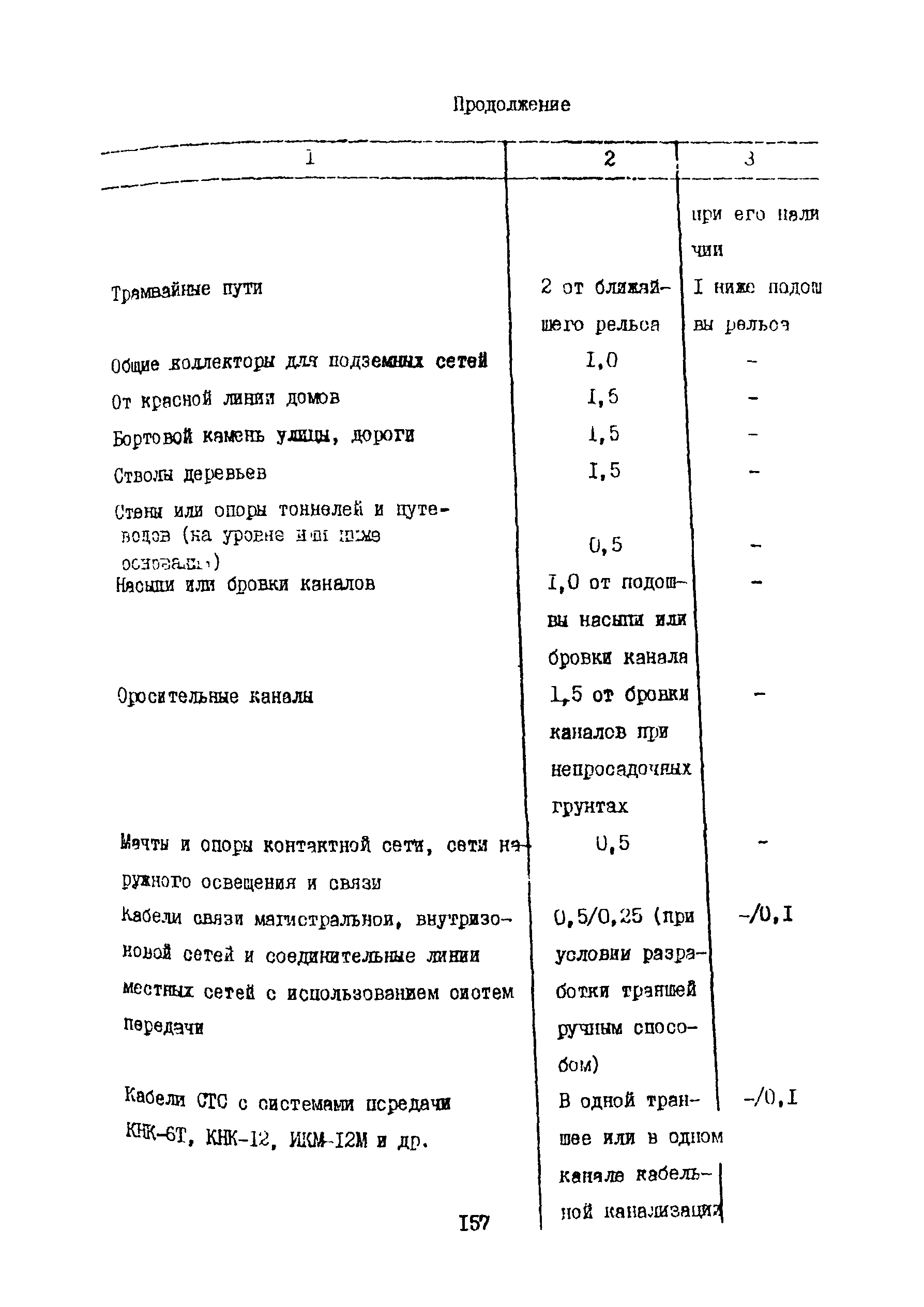 Правила