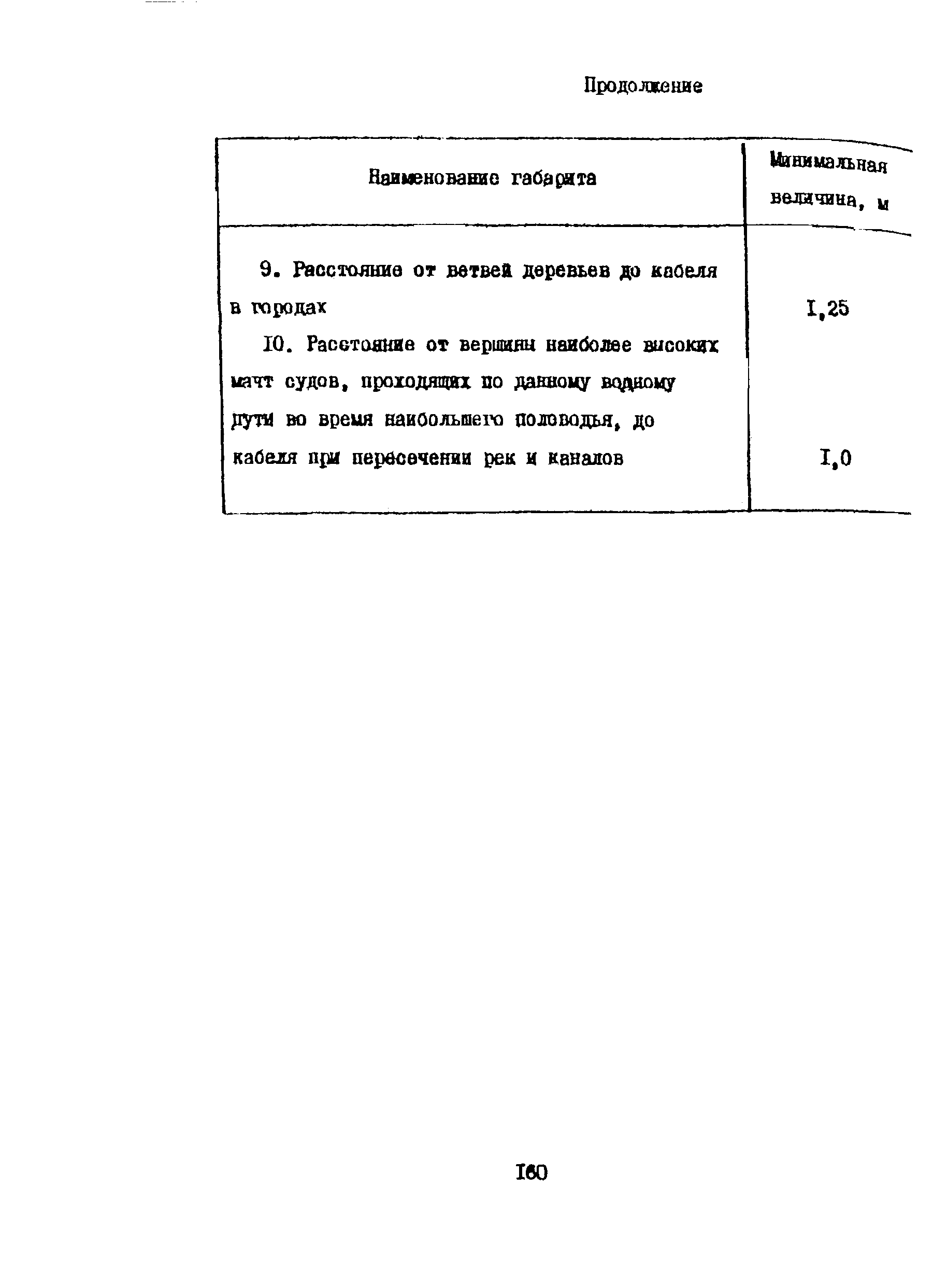 Правила
