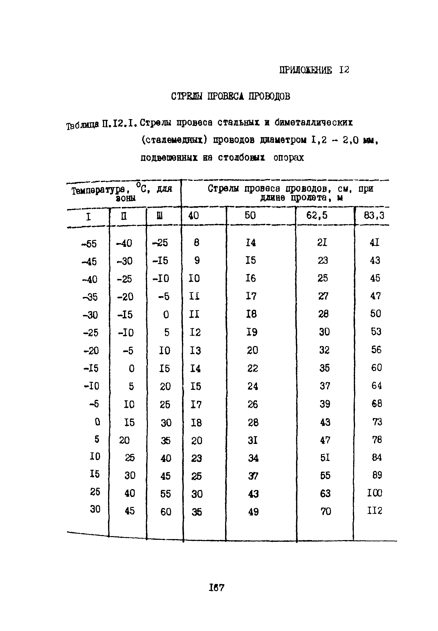 Правила