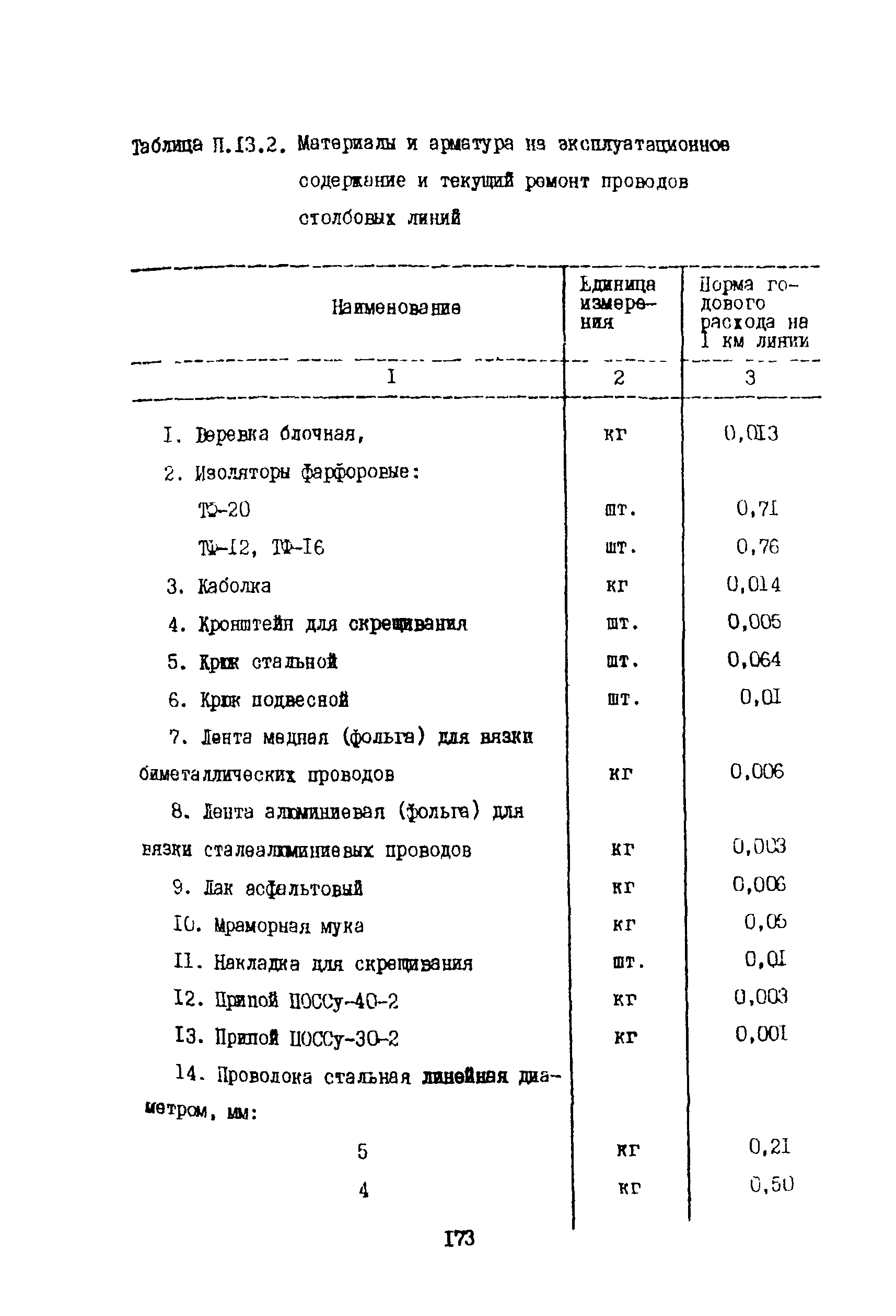 Правила