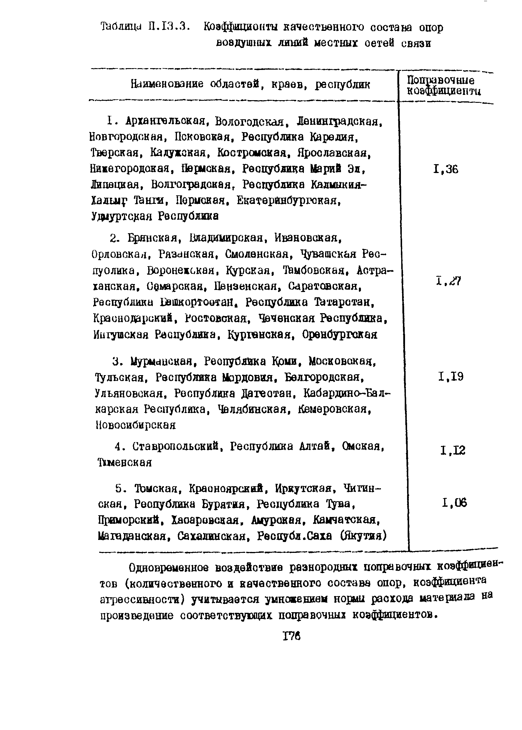 Правила