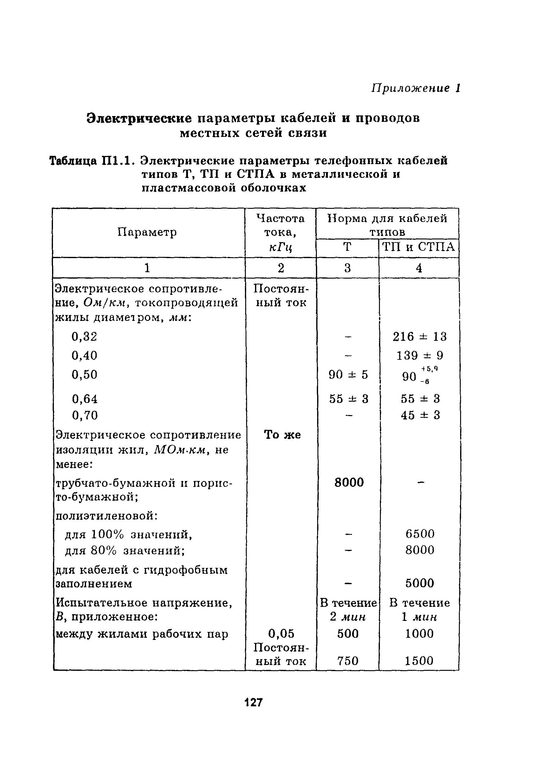 Руководство