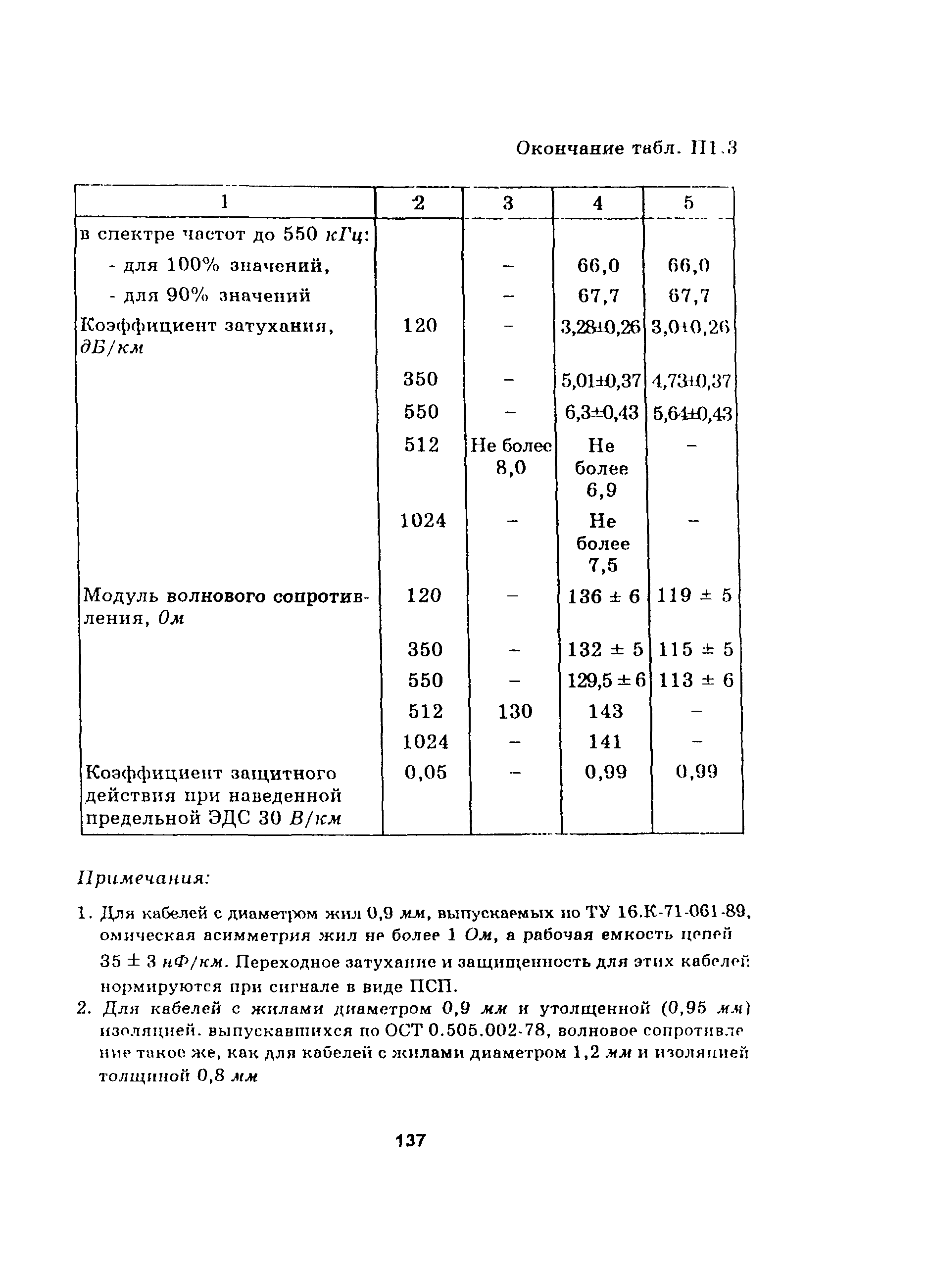 Руководство