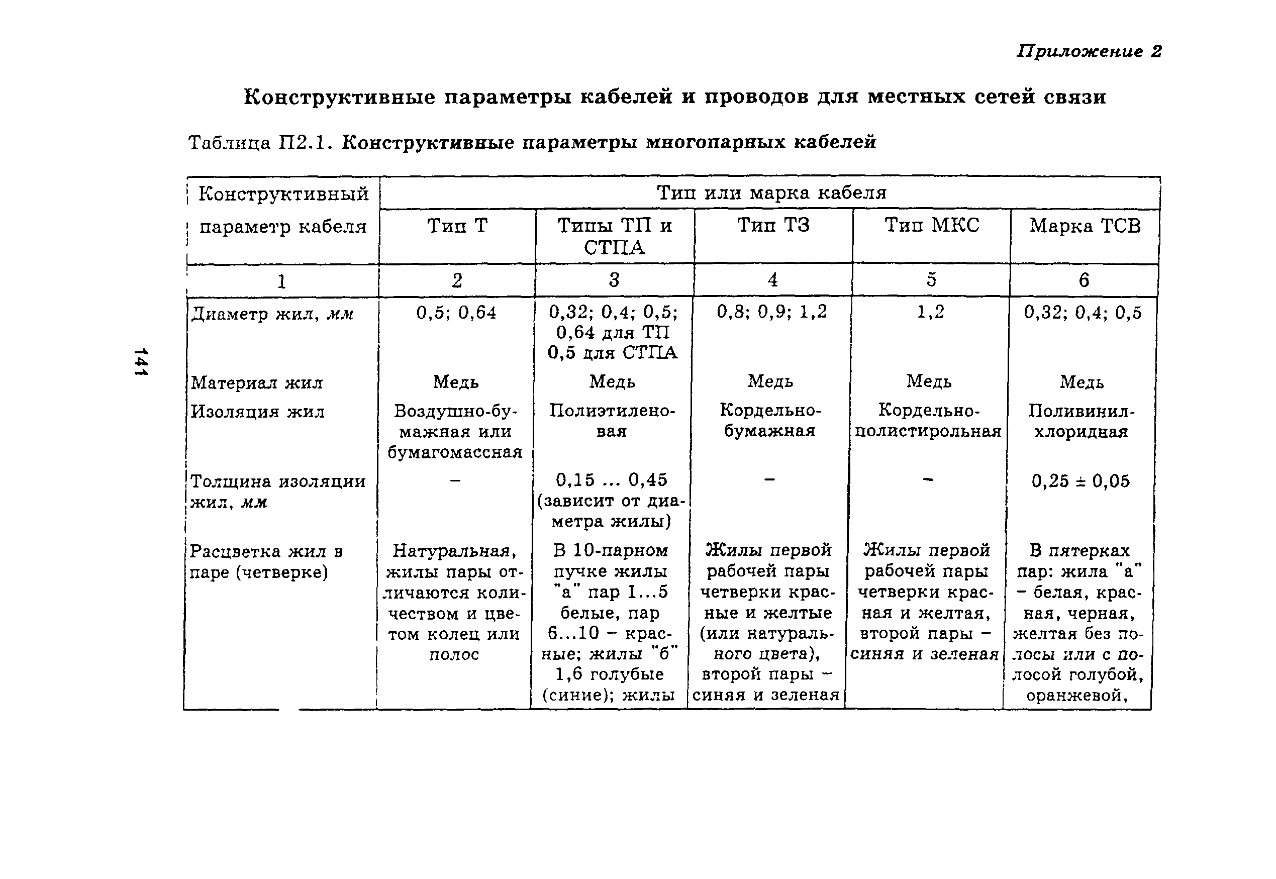 Руководство