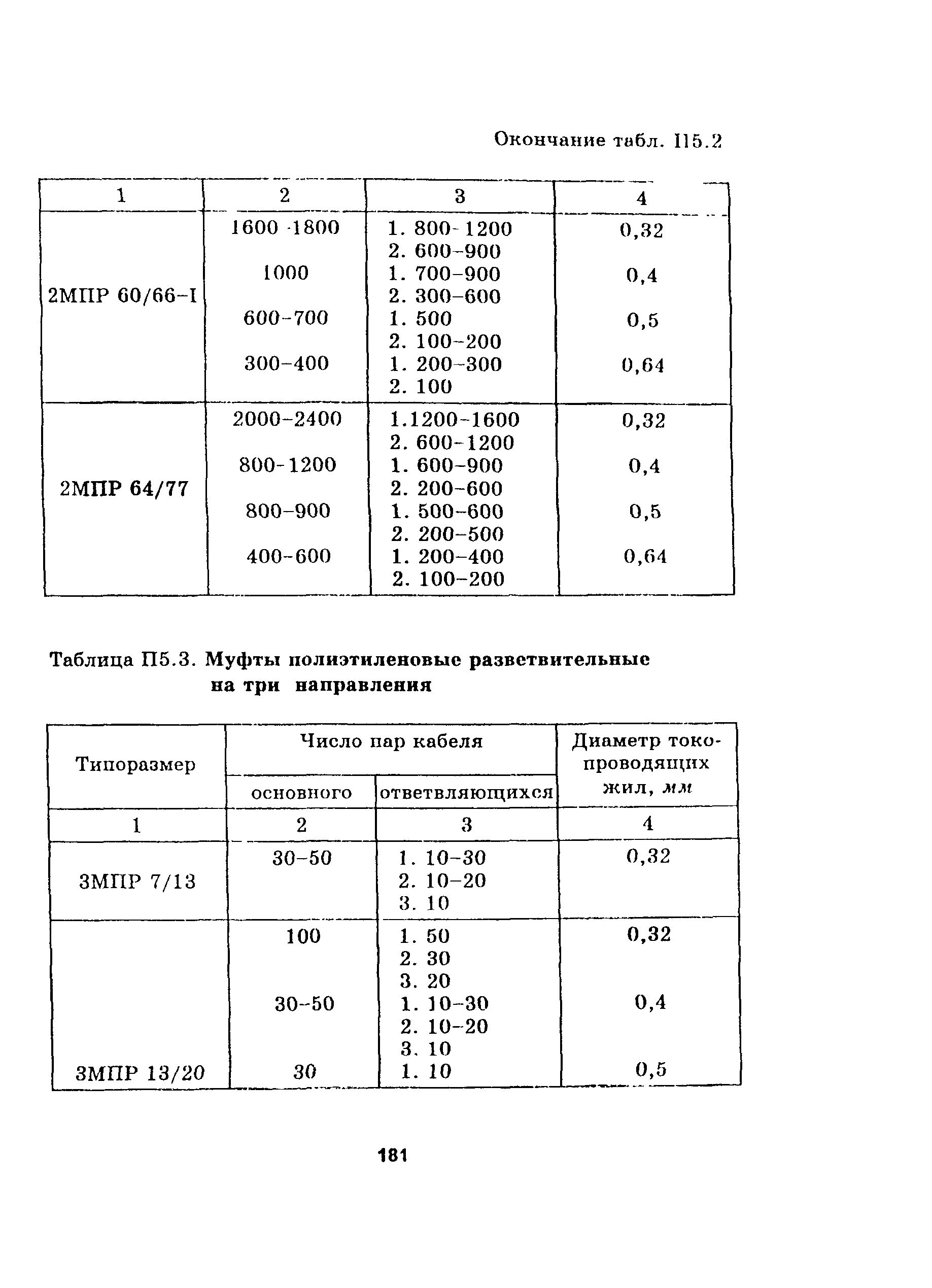 Руководство