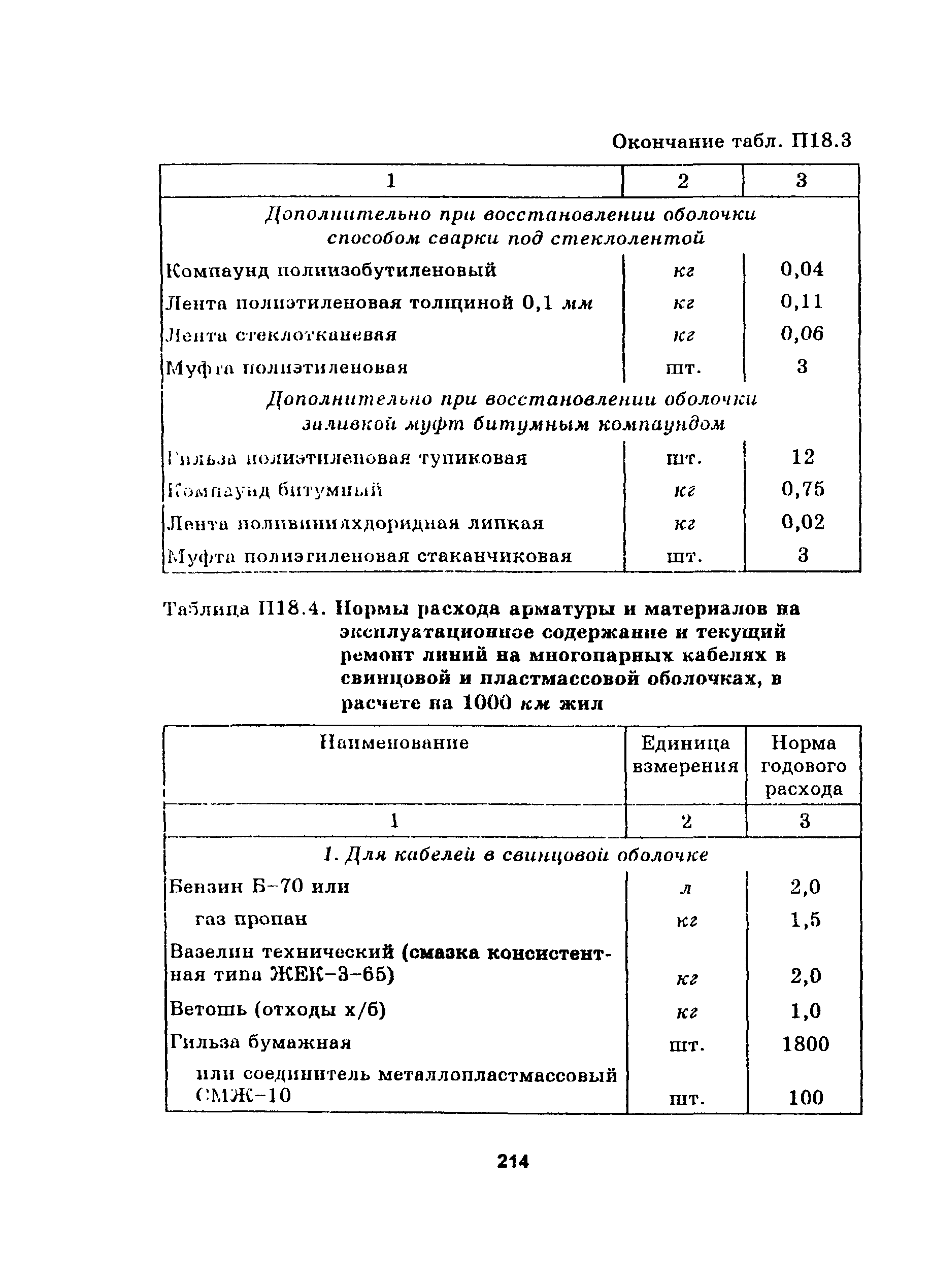 Руководство