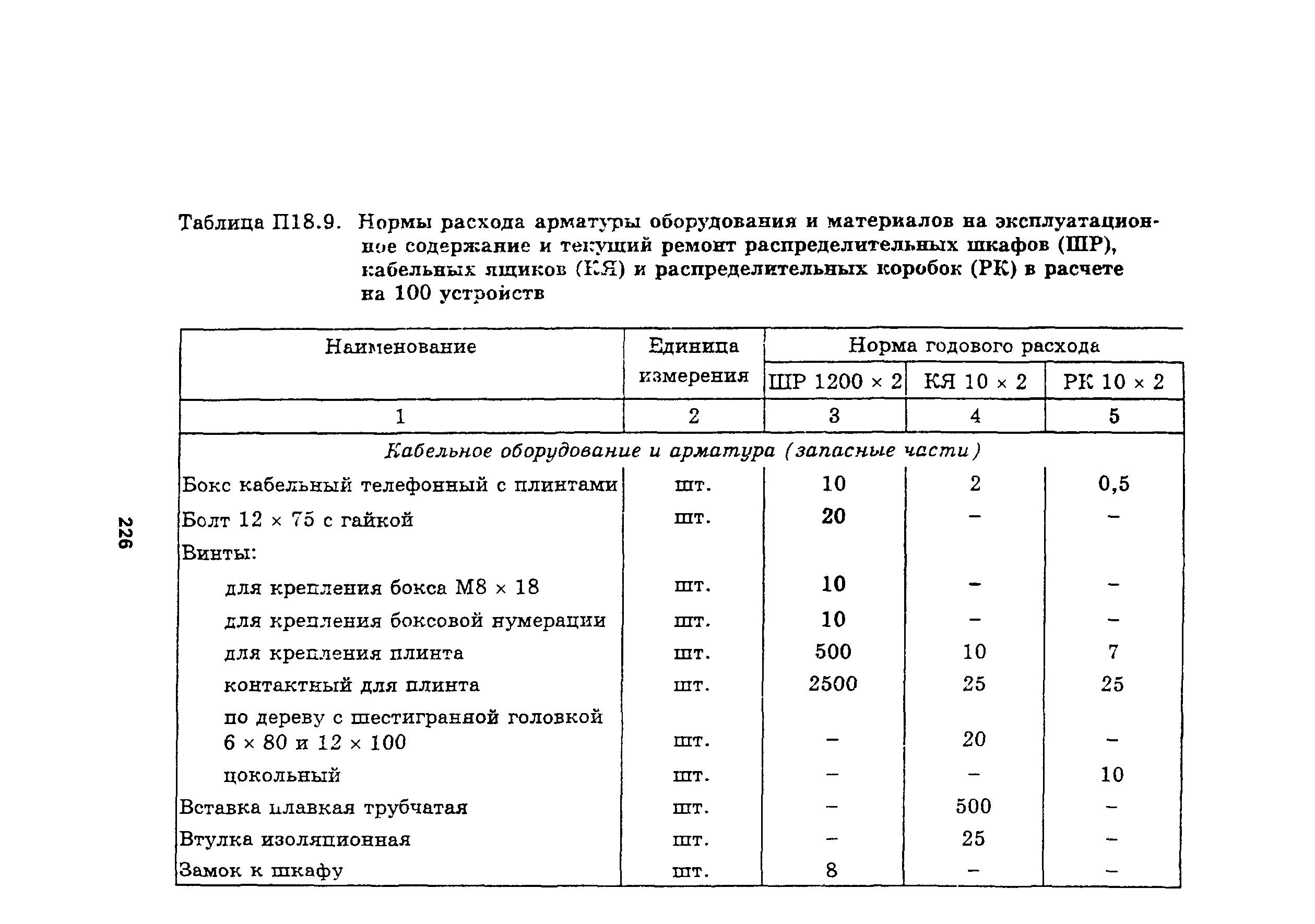 Руководство